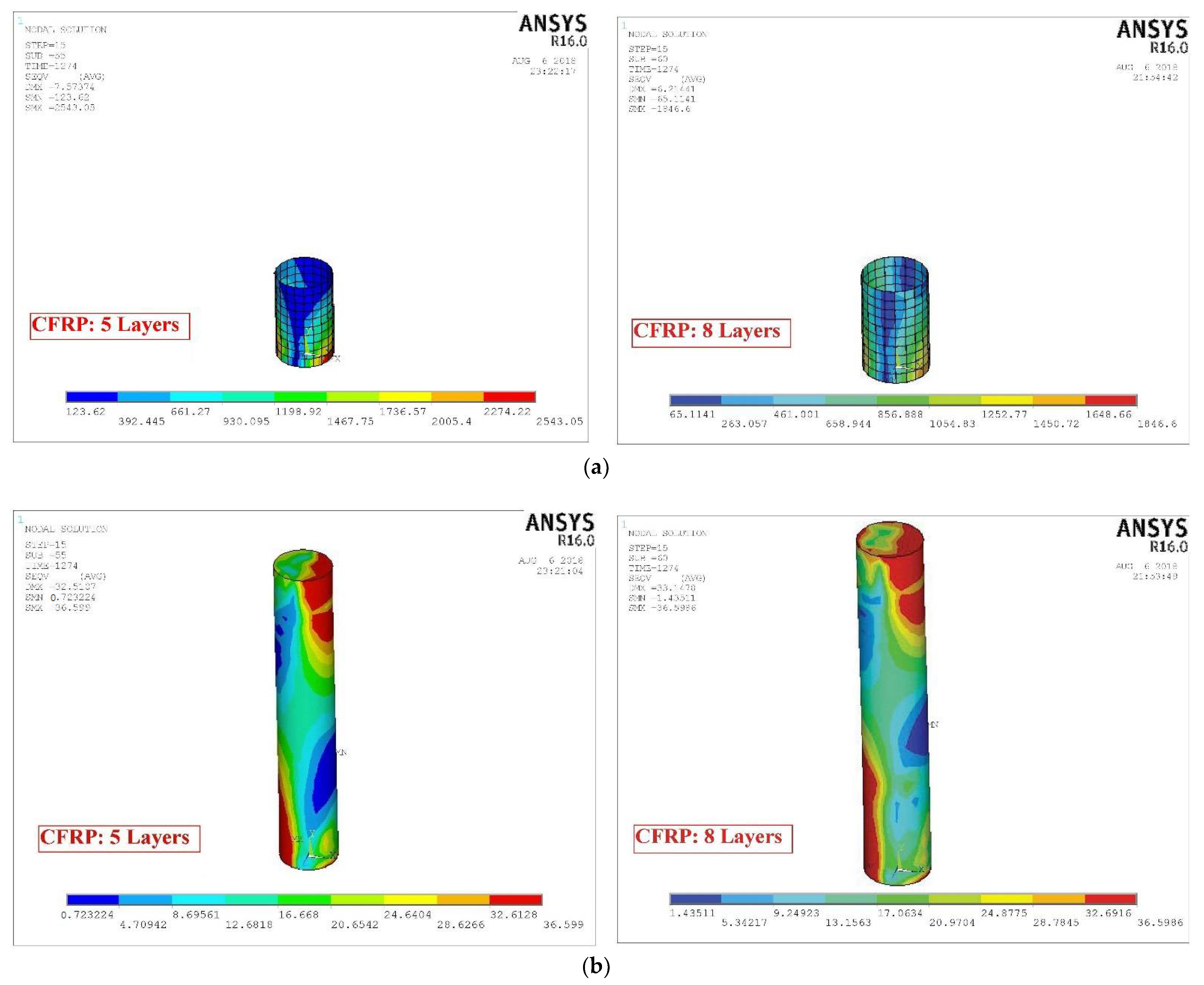 Buildings 12 00296 g006a