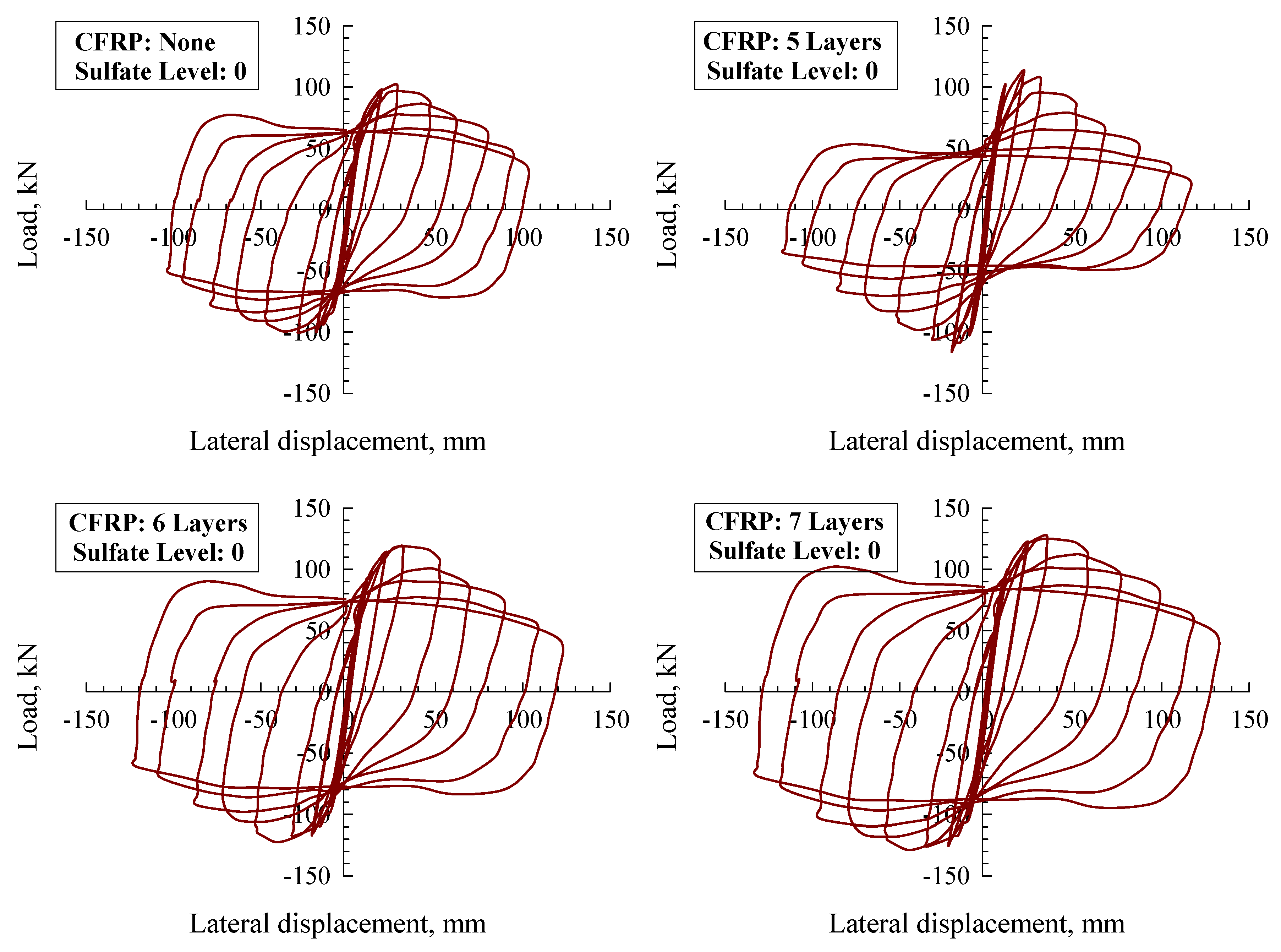 Buildings 12 00296 g007a