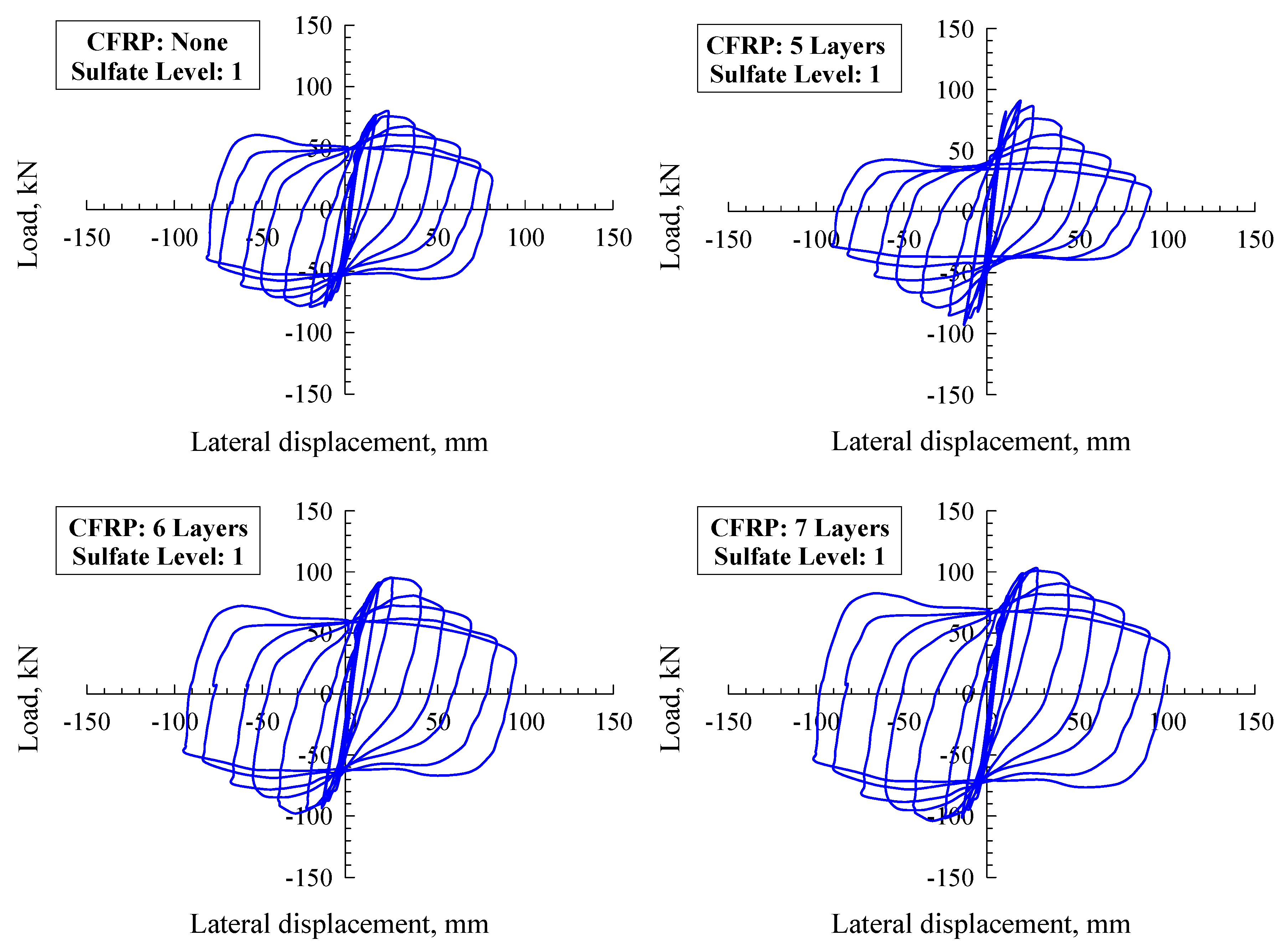 Buildings 12 00296 g008a