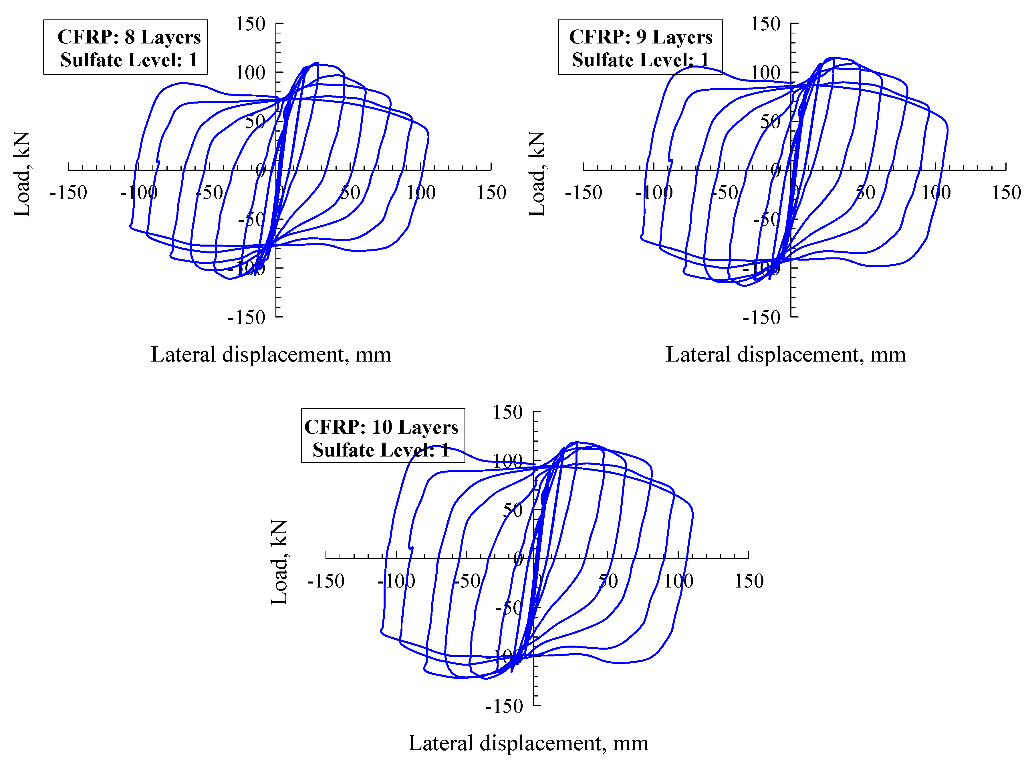 Buildings 12 00296 g008b