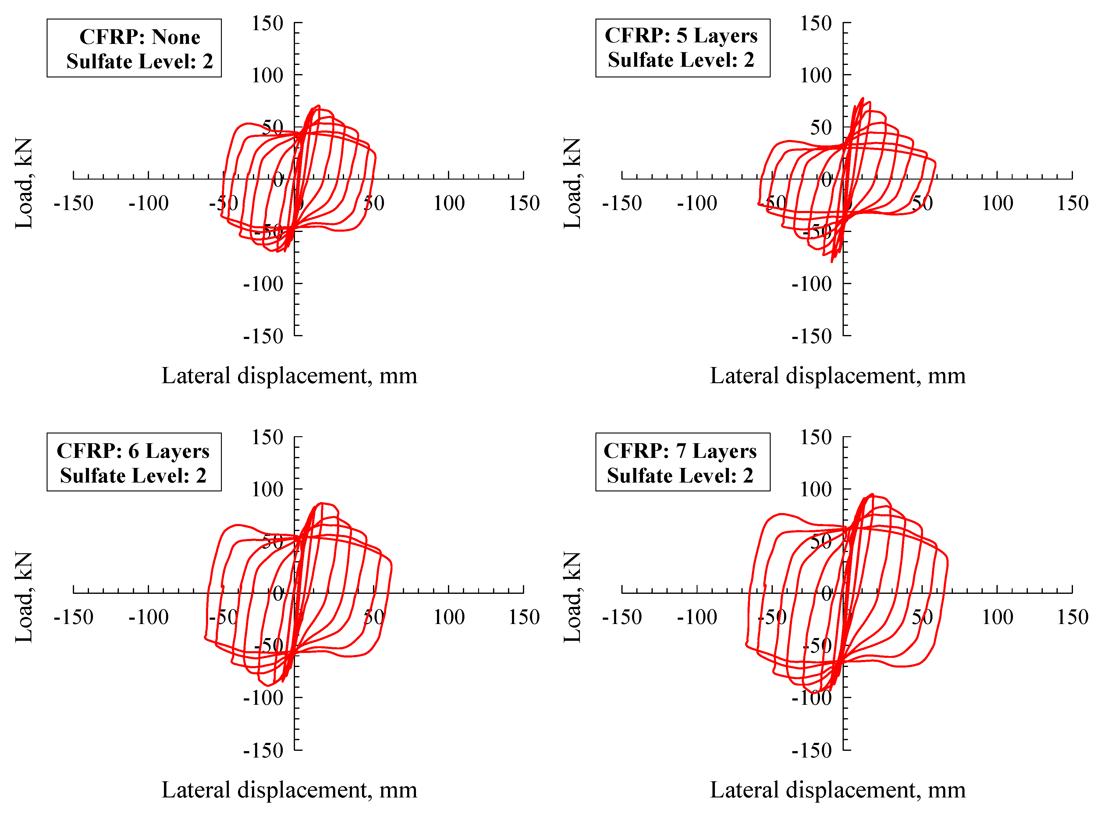 Buildings 12 00296 g009a