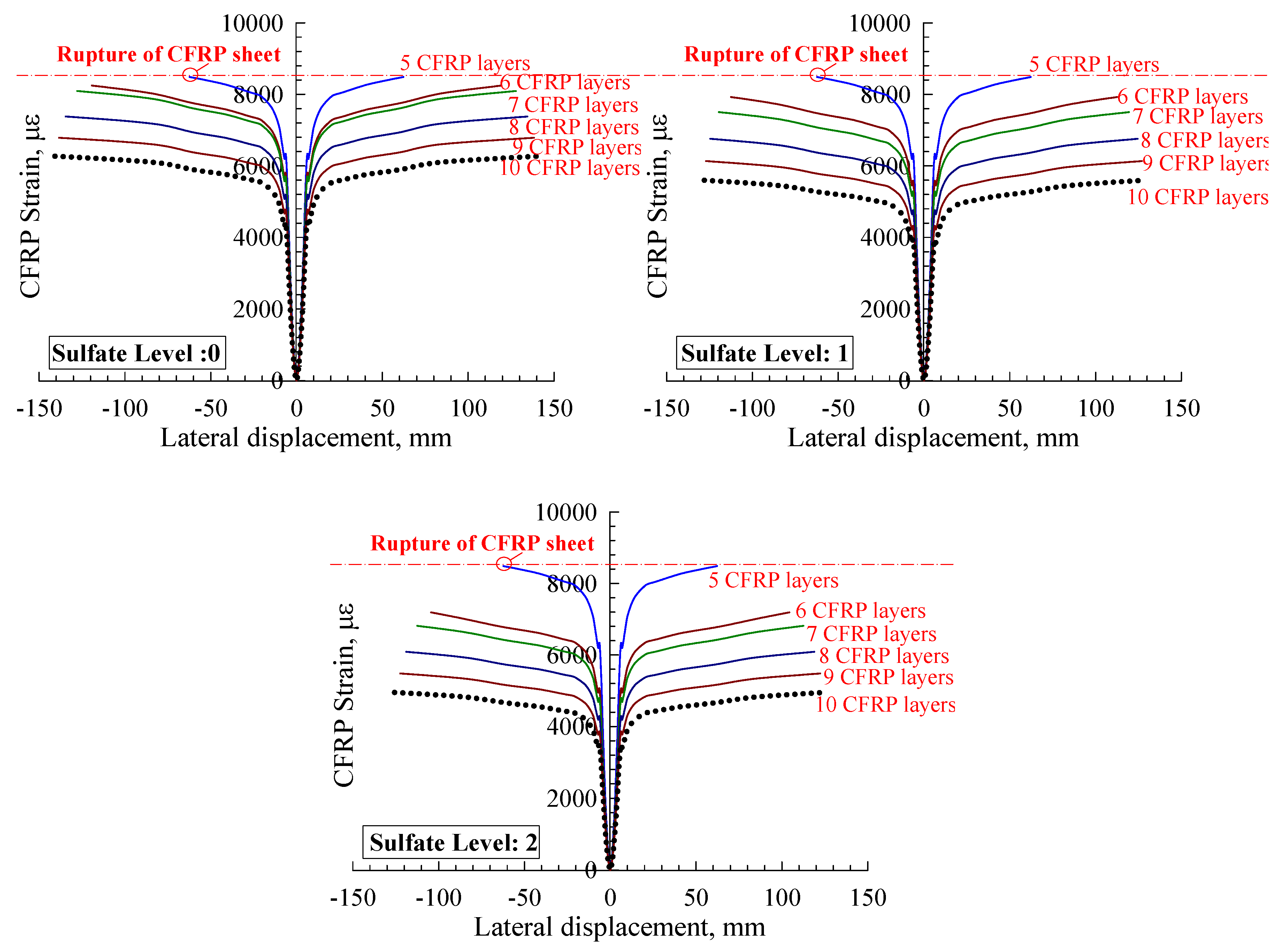 Buildings 12 00296 g014