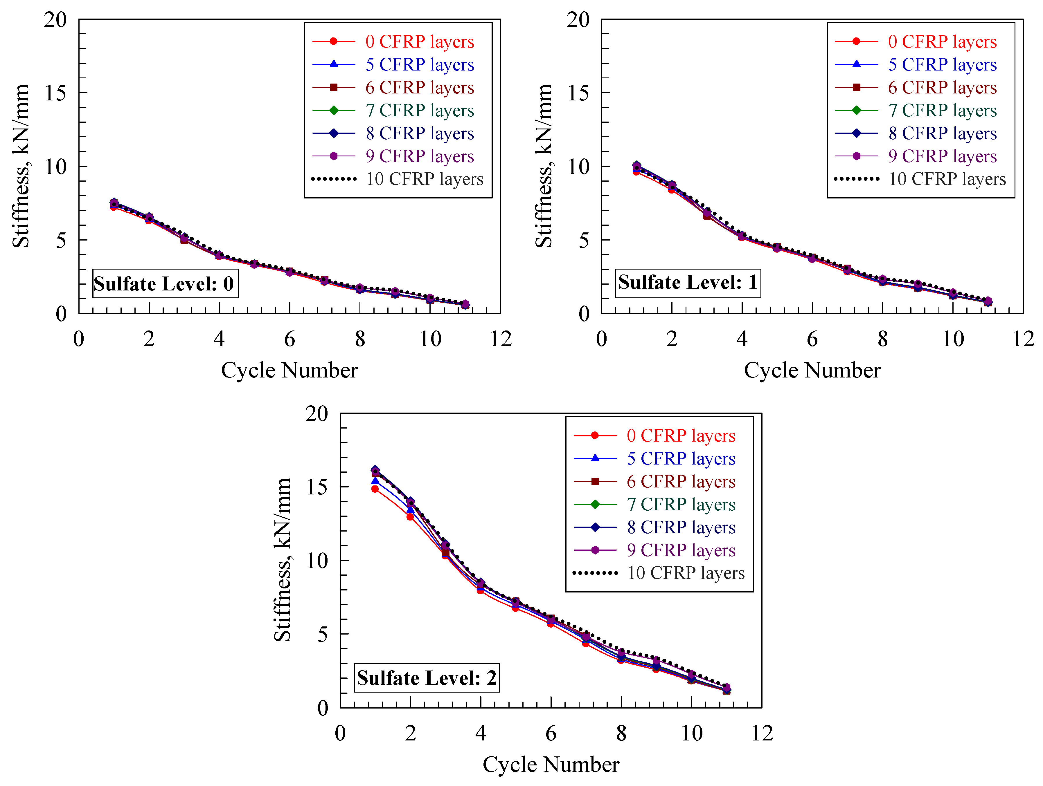 Buildings 12 00296 g016