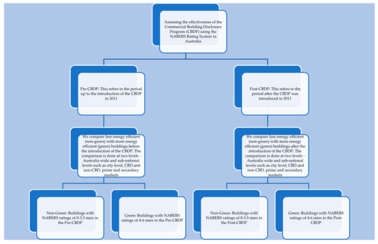 Interplay between CSR and GST