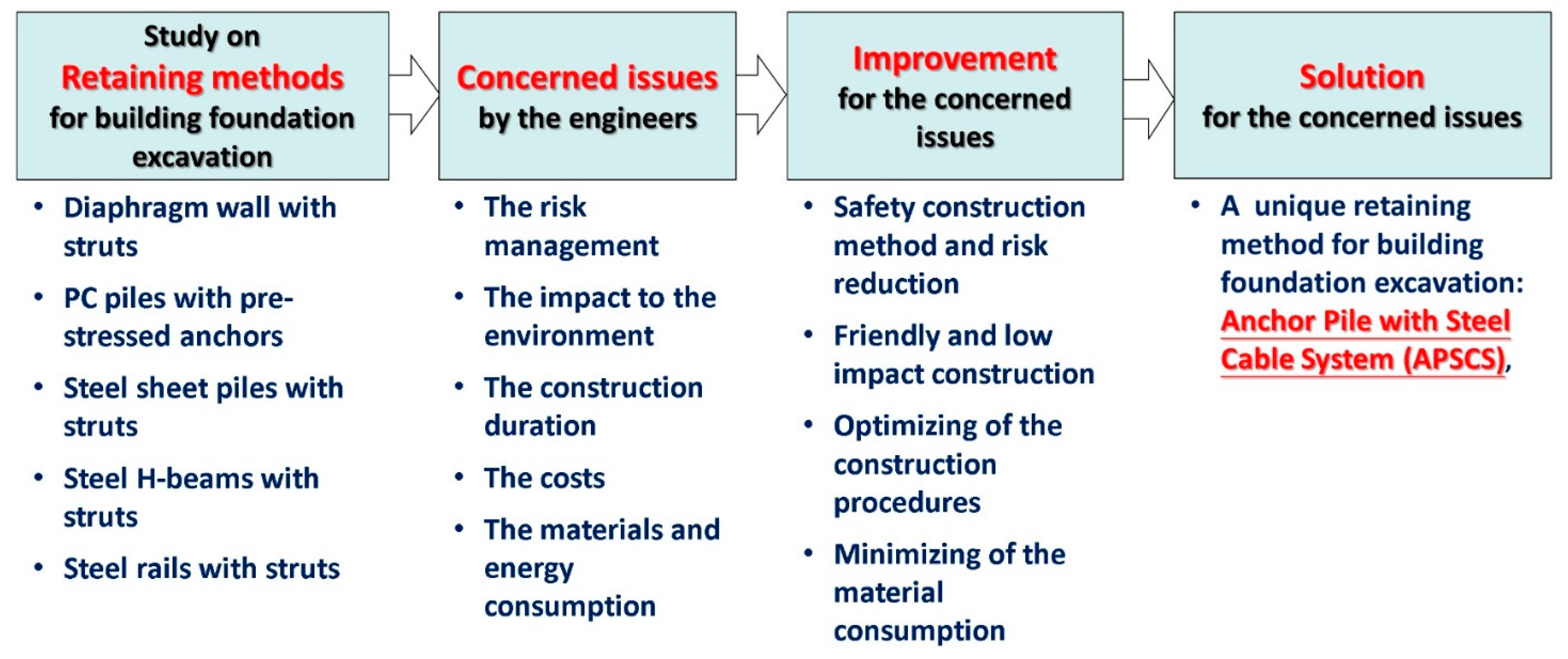 Buildings 12 00298 g002 550