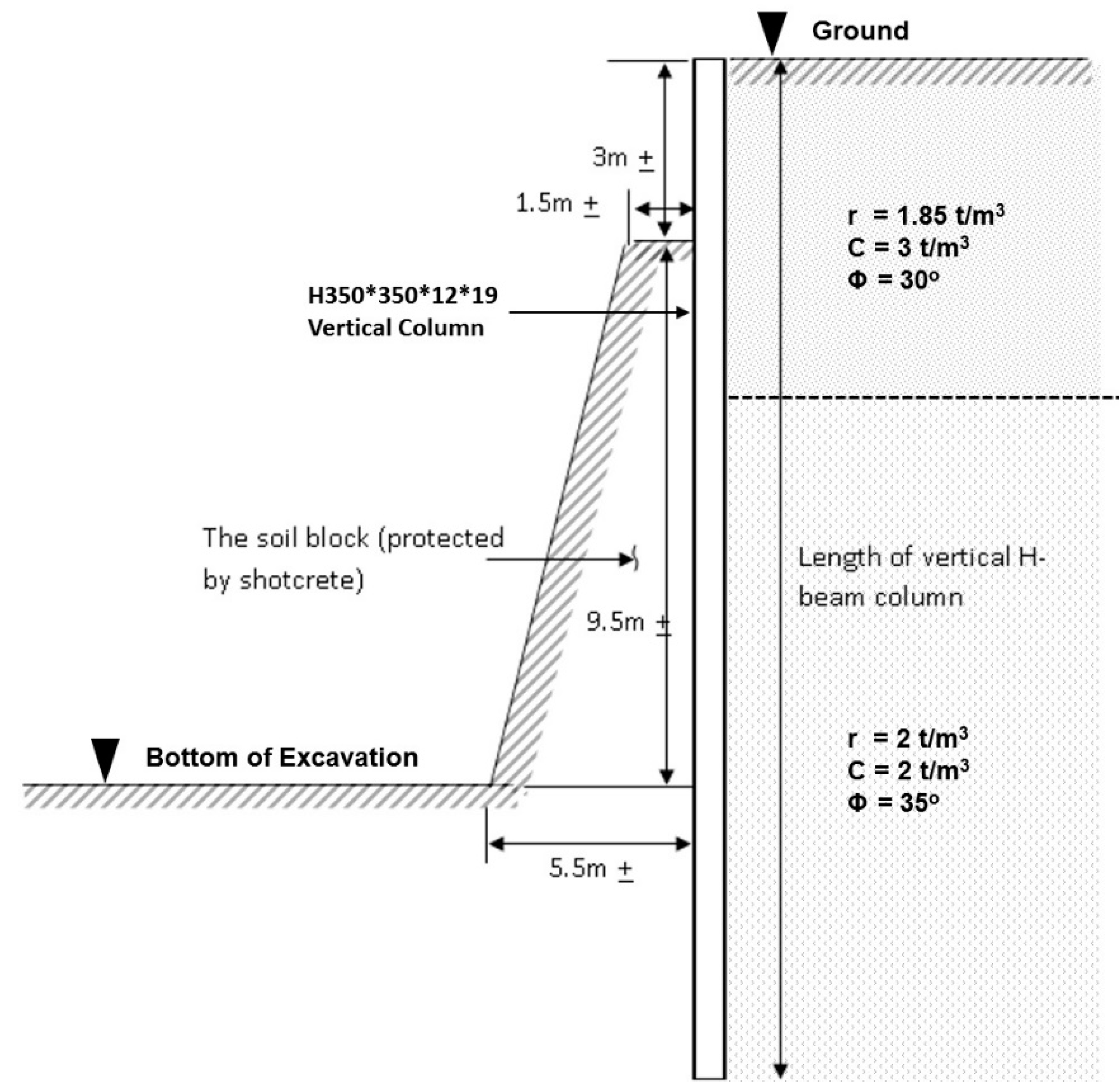 Buildings 12 00298 g004 550