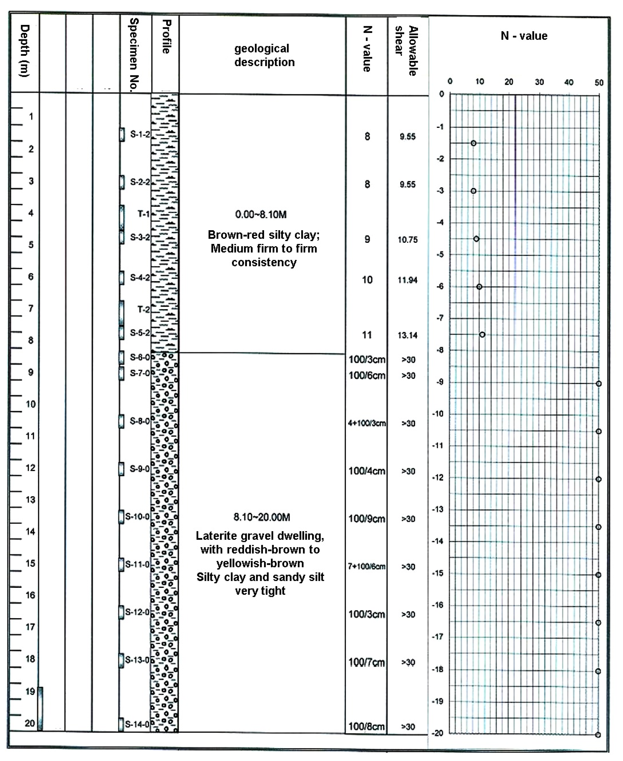 Buildings 12 00298 g009 550