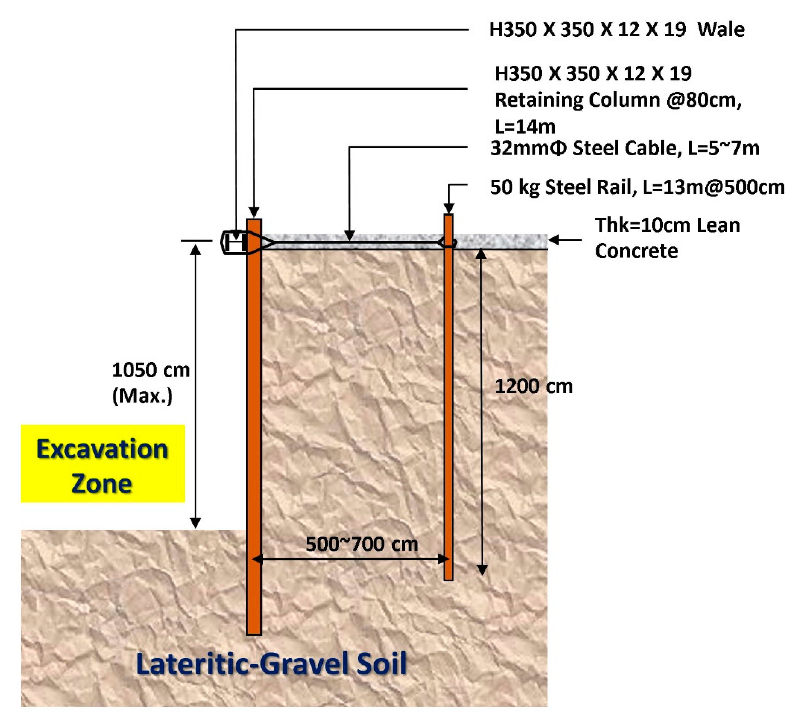 Buildings 12 00298 g010 550