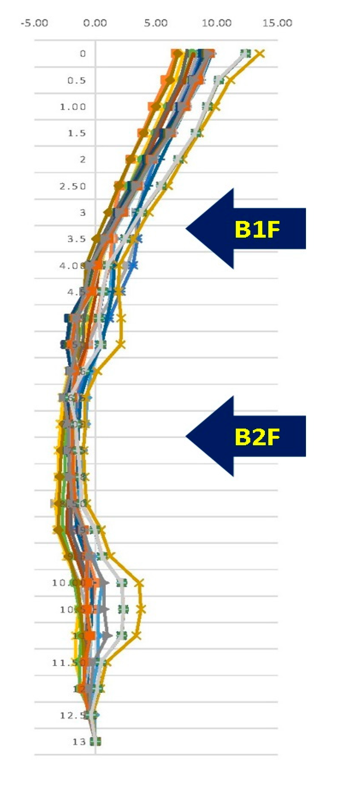 Buildings 12 00298 g015 550