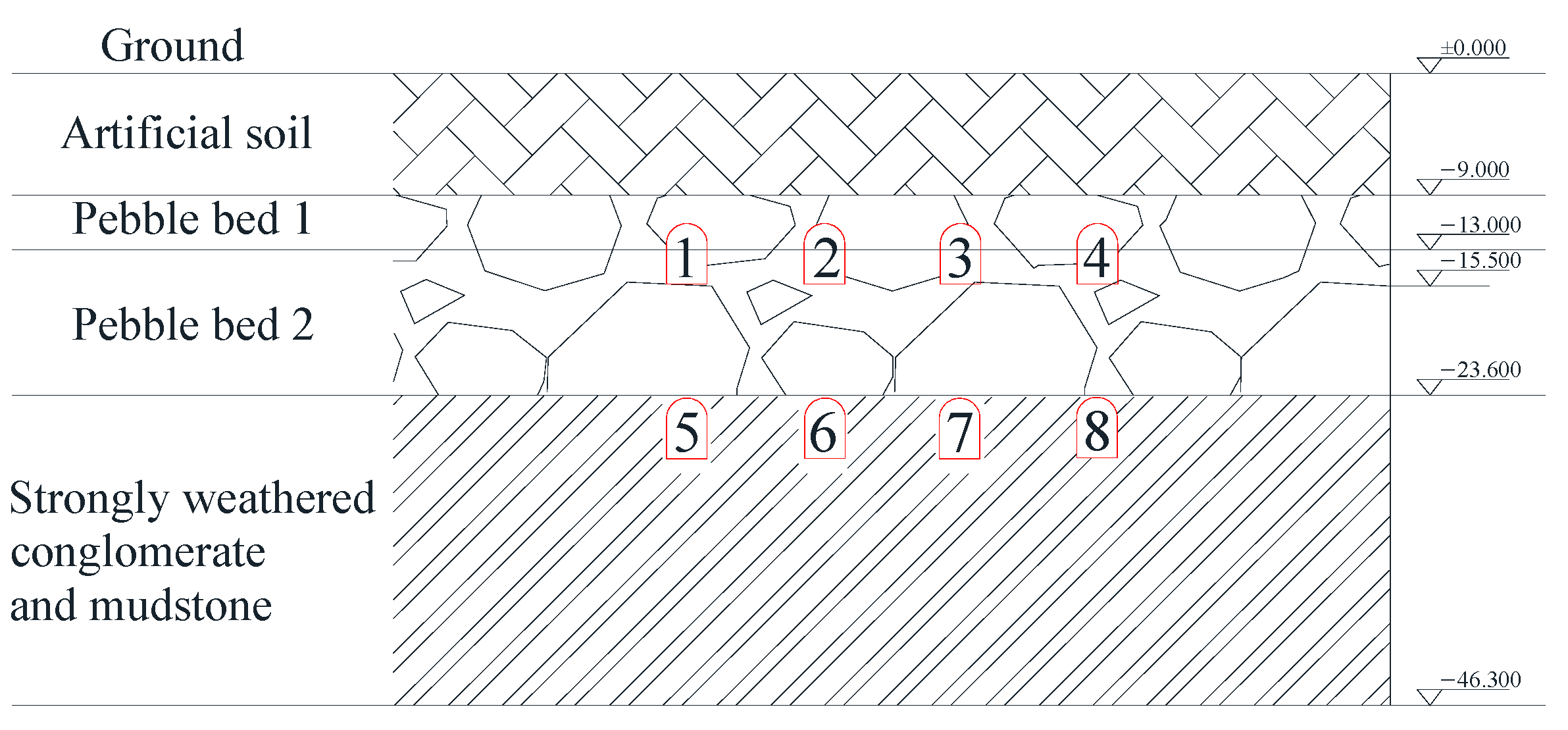 Buildings 12 00300 g003 550