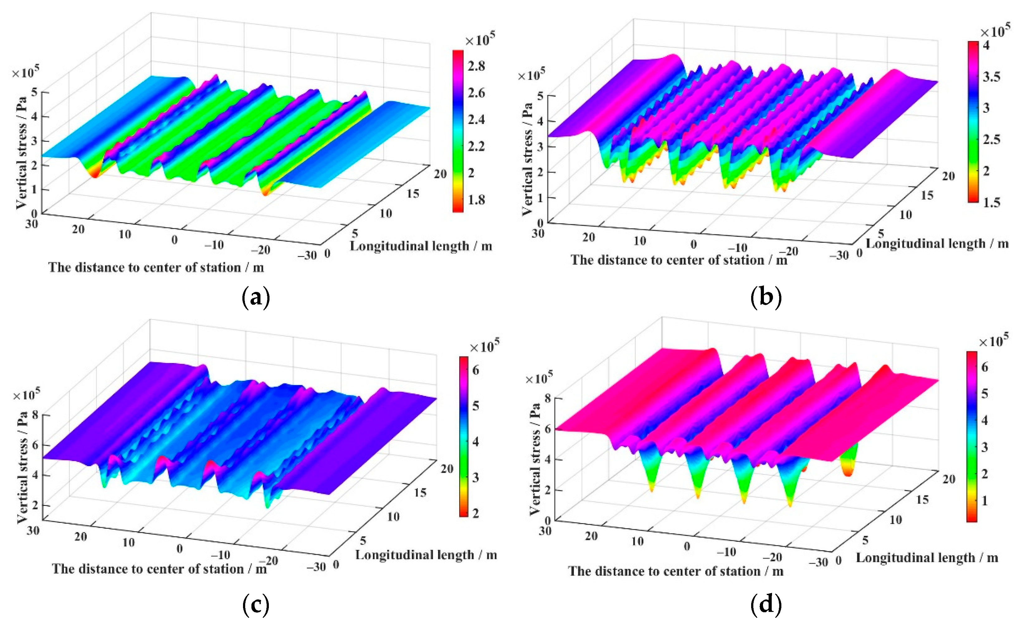 Buildings 12 00300 g005 550