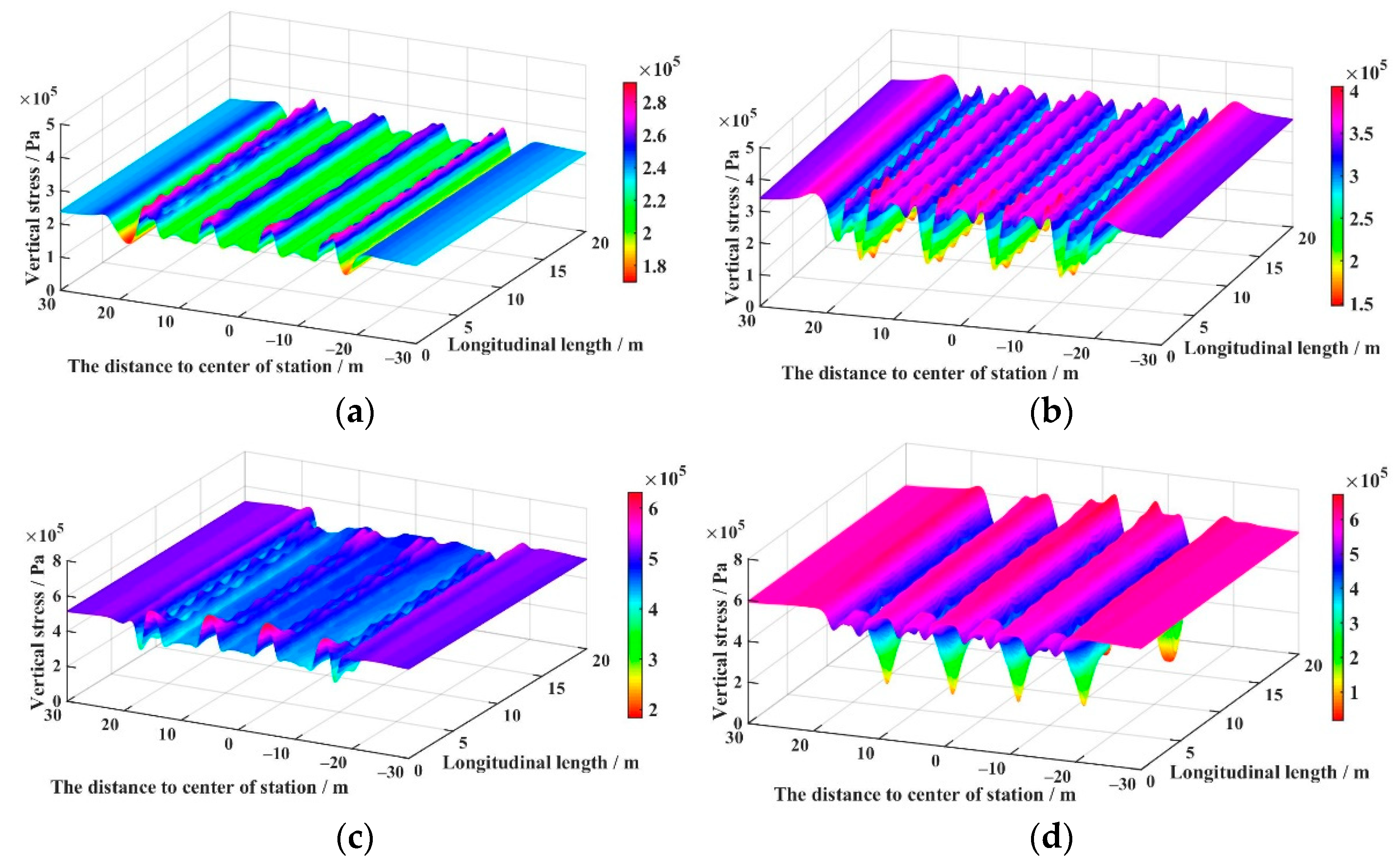 Buildings 12 00300 g006 550