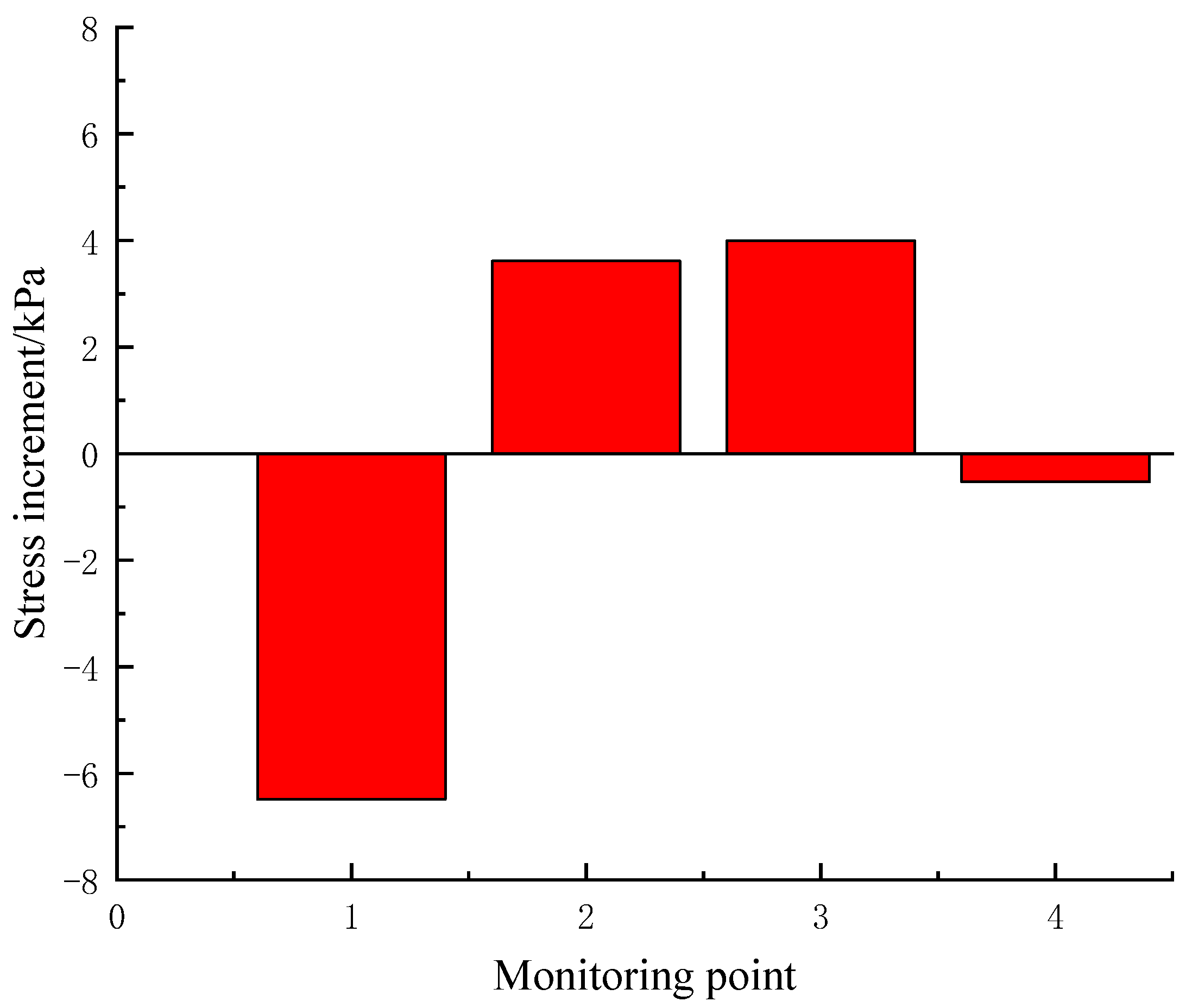 Buildings 12 00300 g016 550