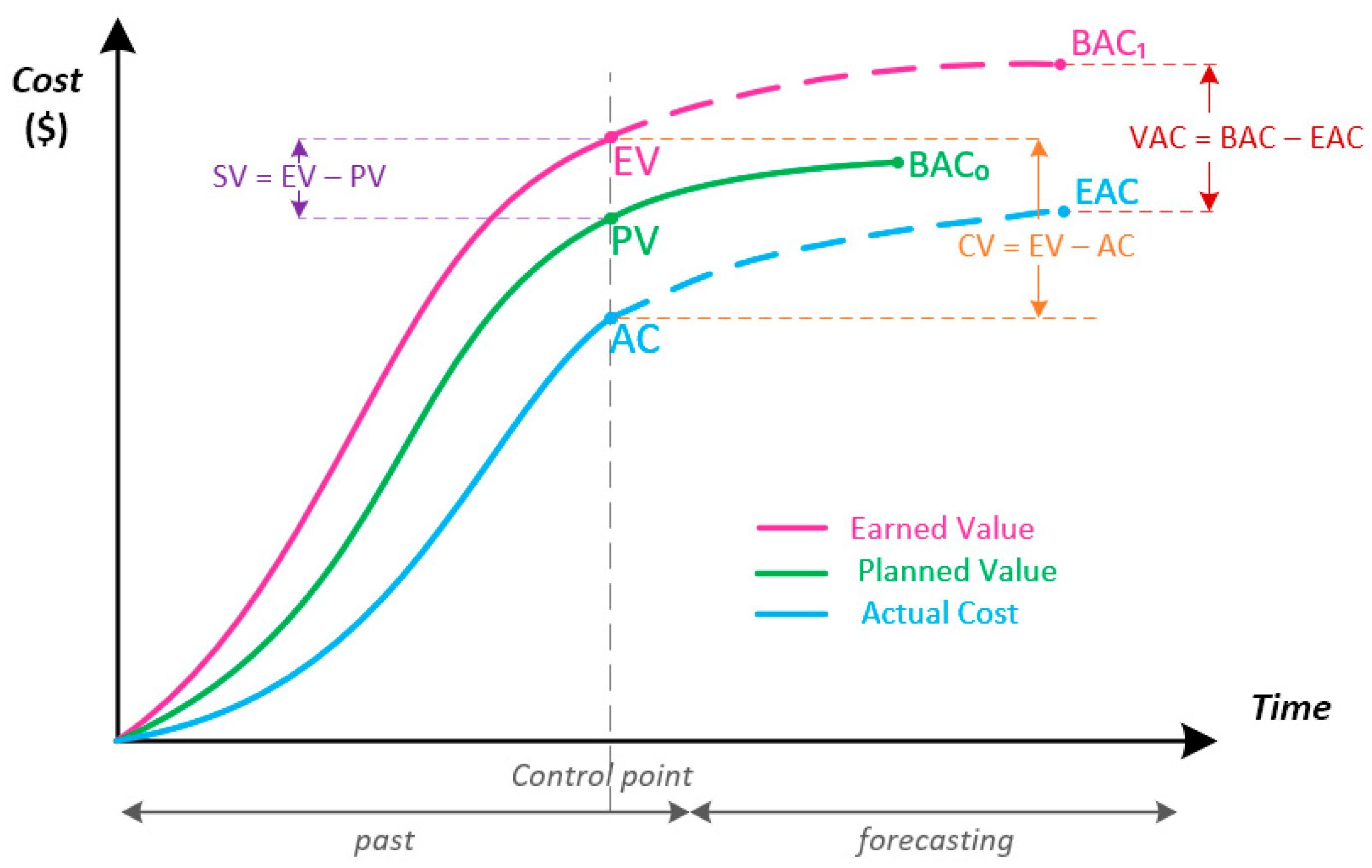 This table summarized the EVSA values obtained from a series of