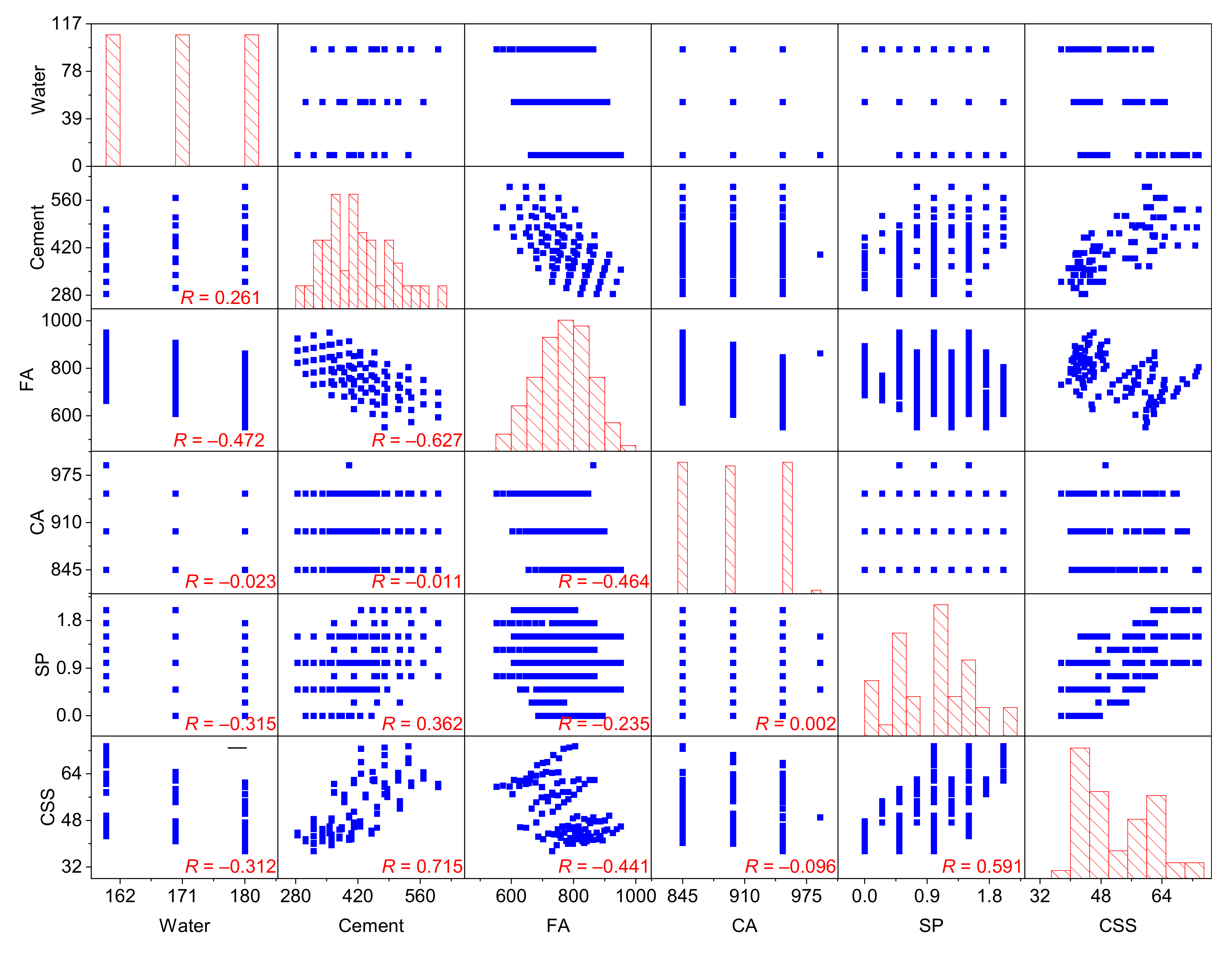 Buildings 12 00302 g003 550