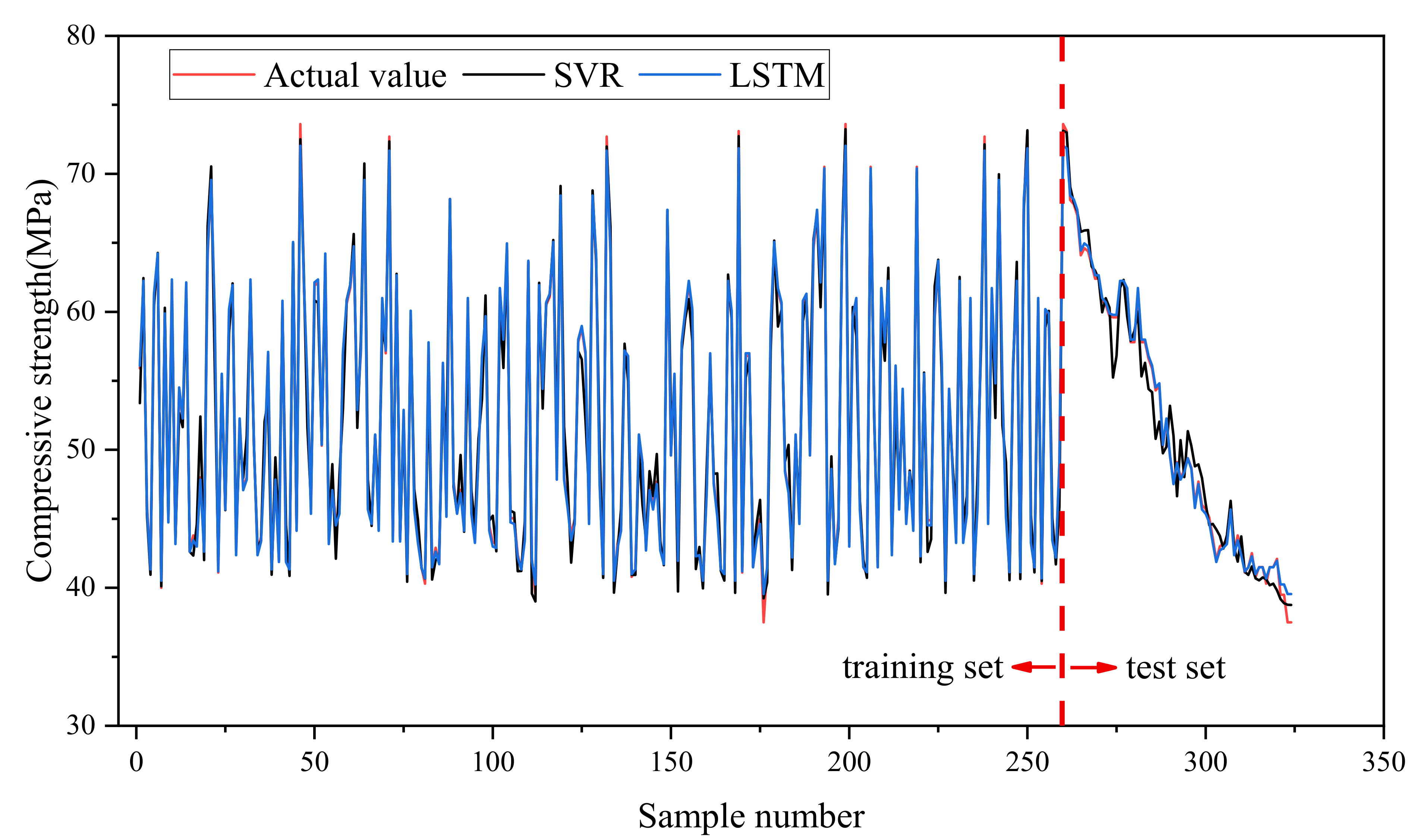 Buildings 12 00302 g005 550