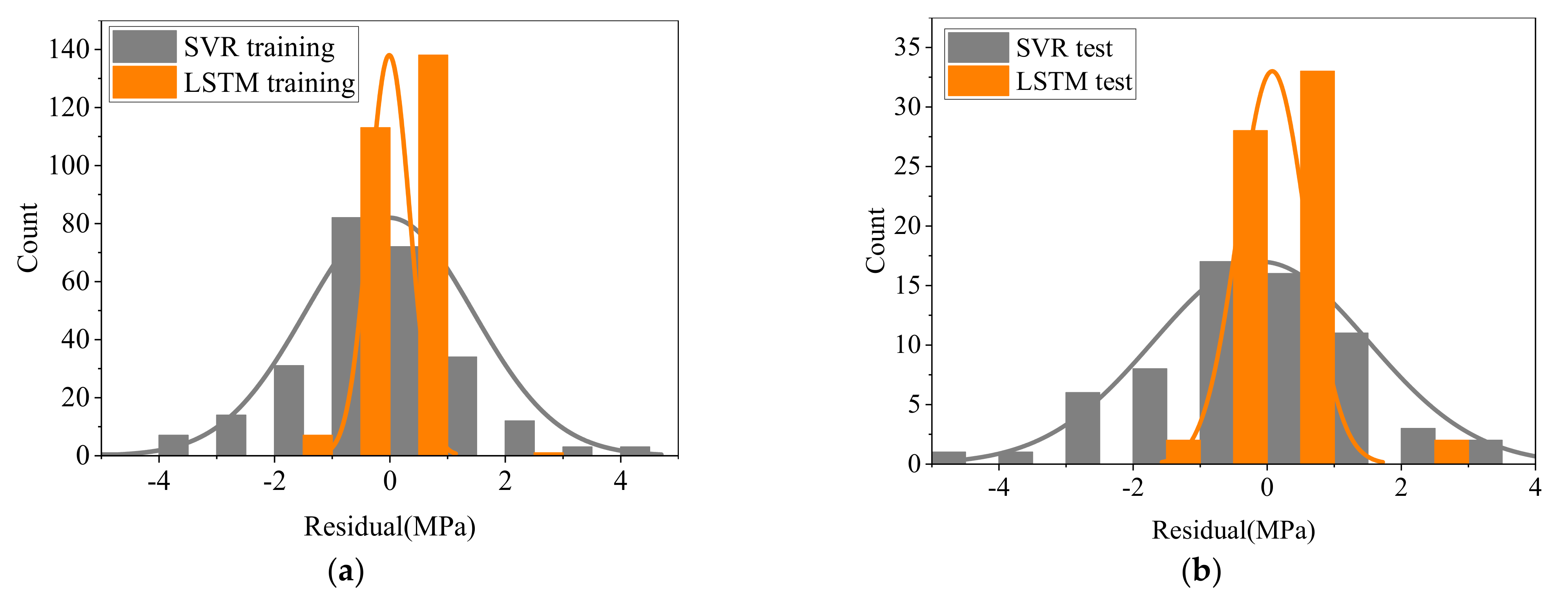 Buildings 12 00302 g007 550