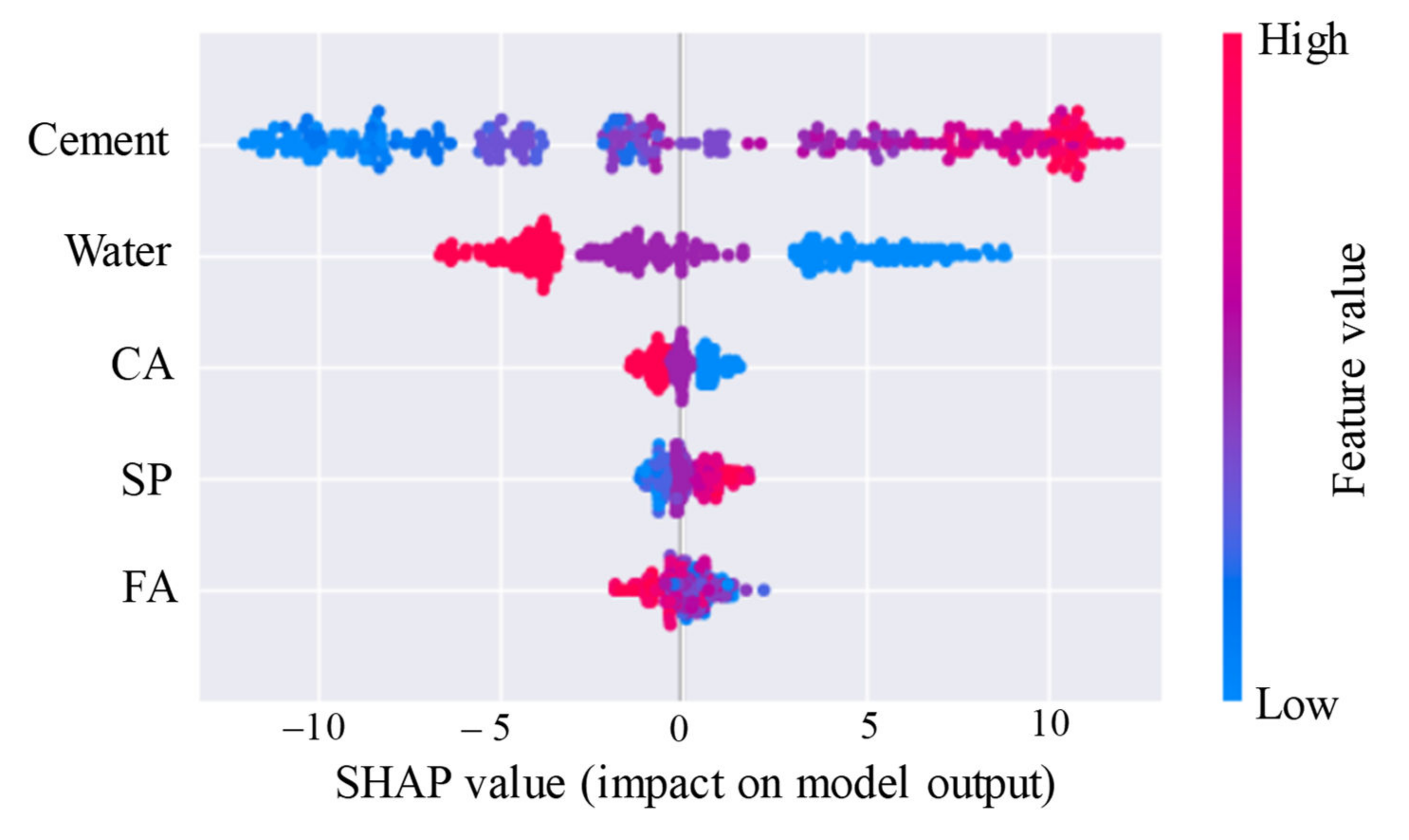 Buildings 12 00302 g009 550