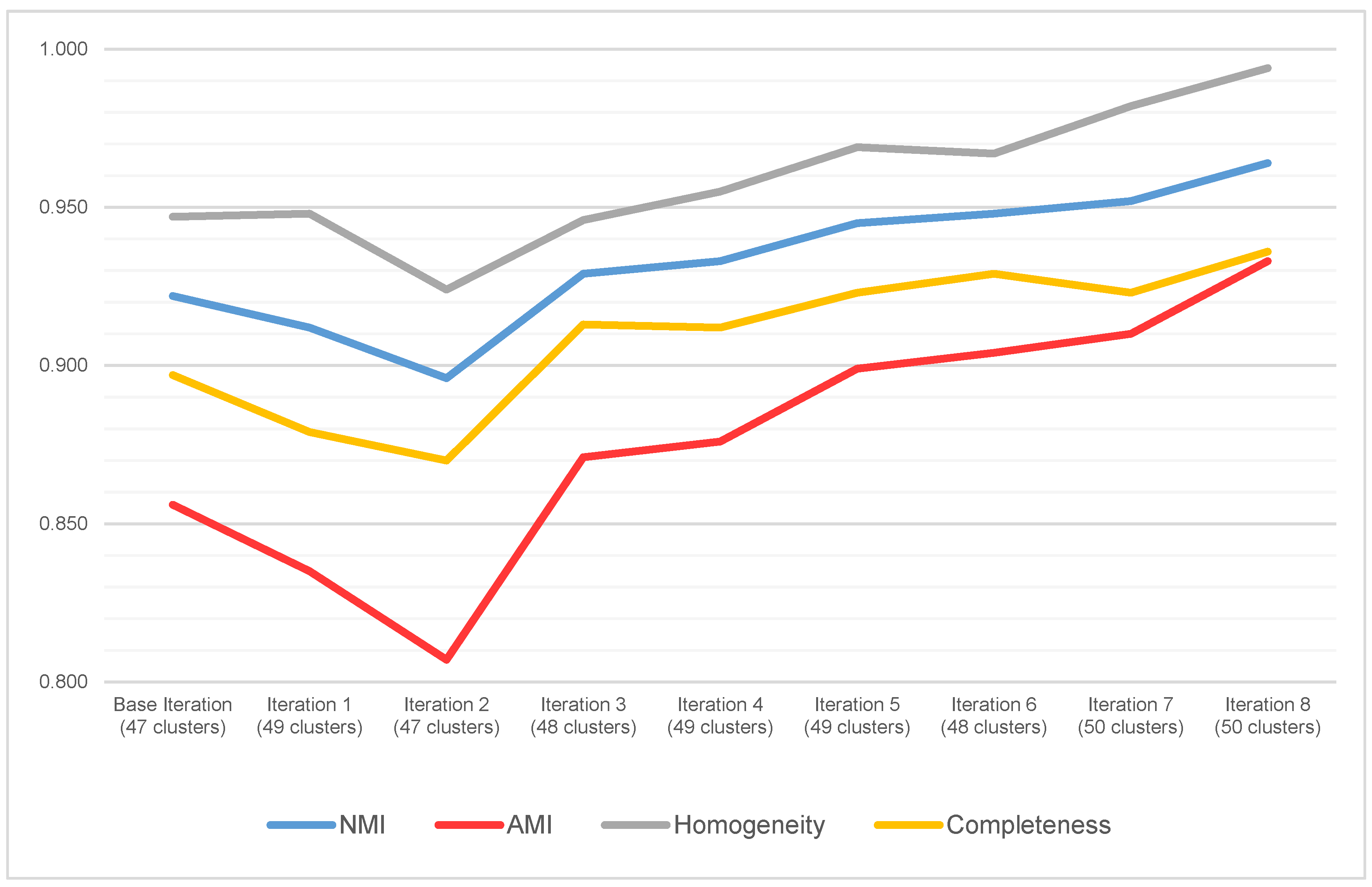 Buildings 12 00303 g003 550