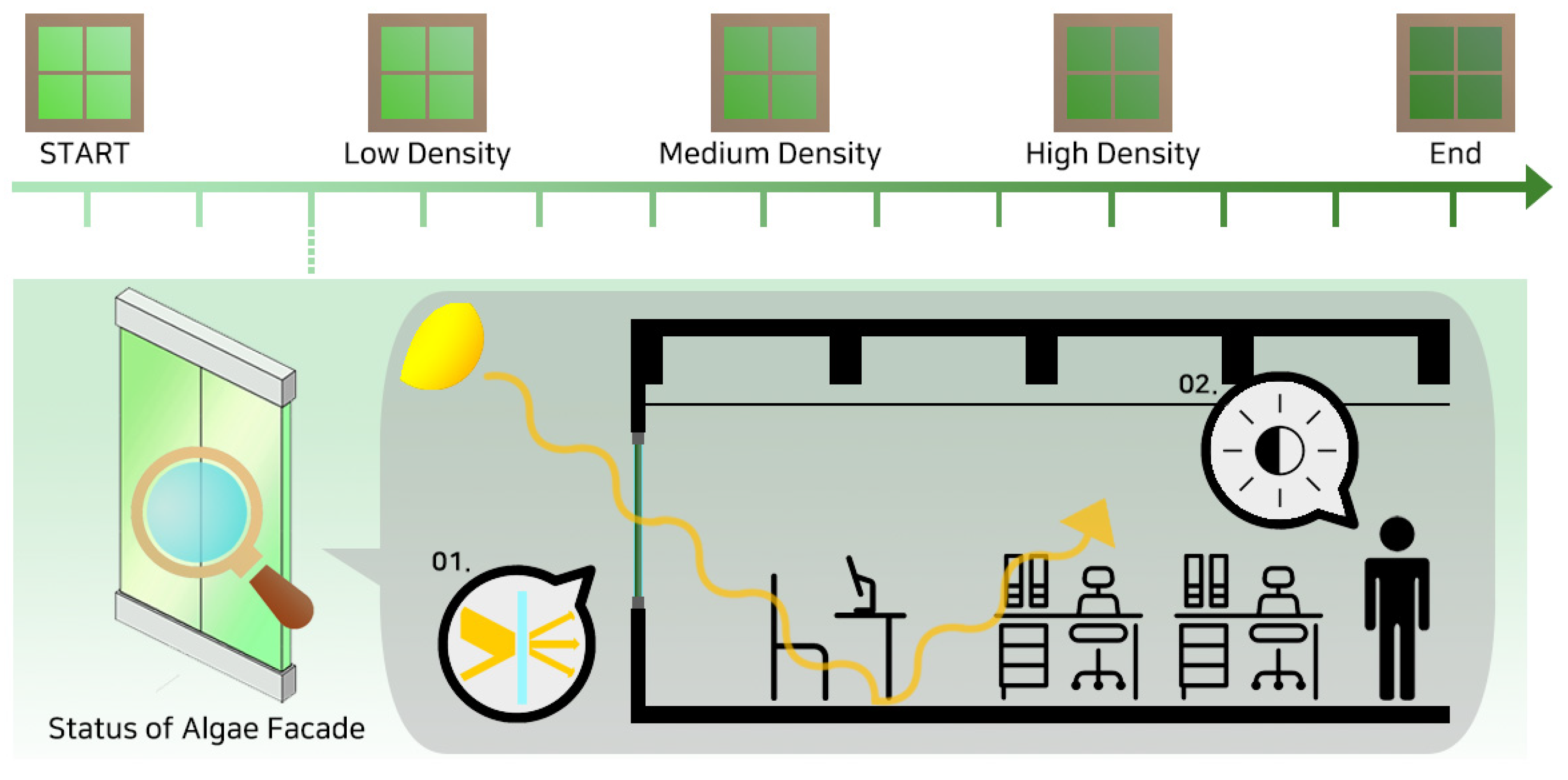 Buildings 12 00304 g002