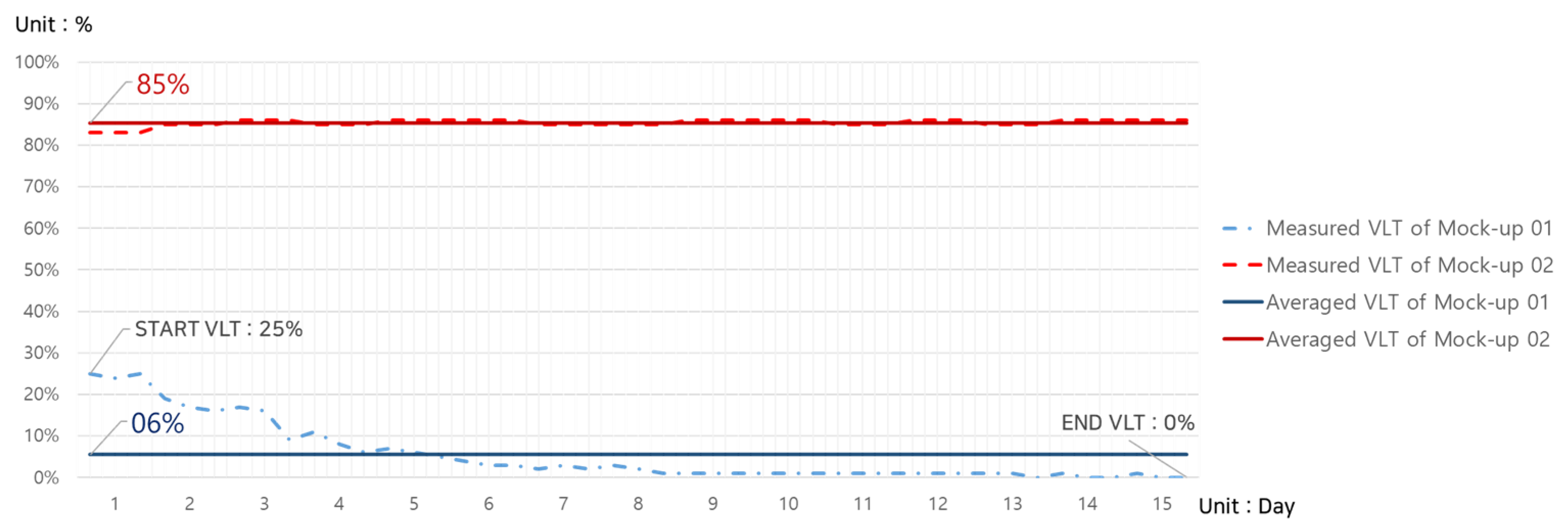 Buildings 12 00304 g007