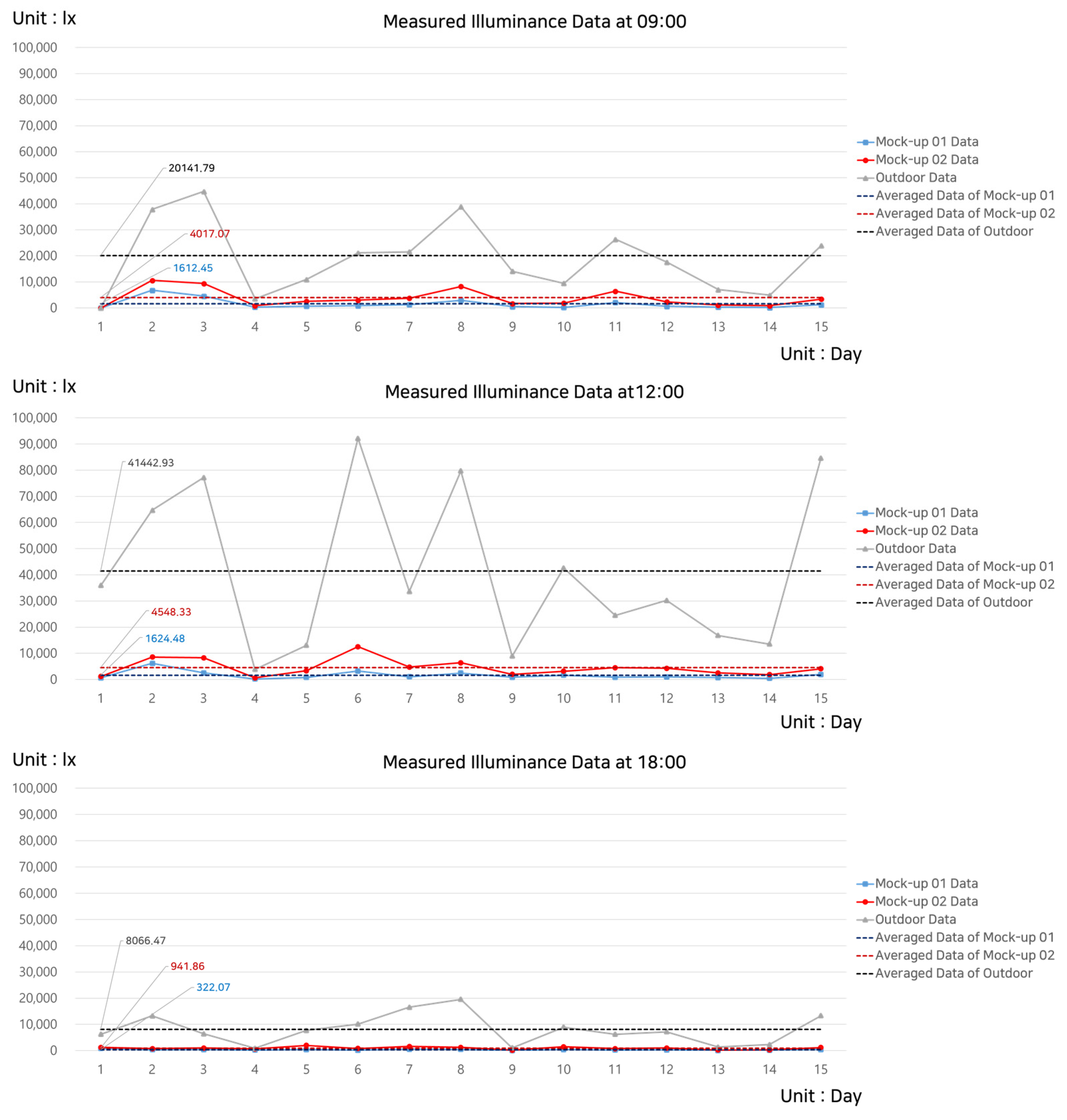 Buildings 12 00304 g008