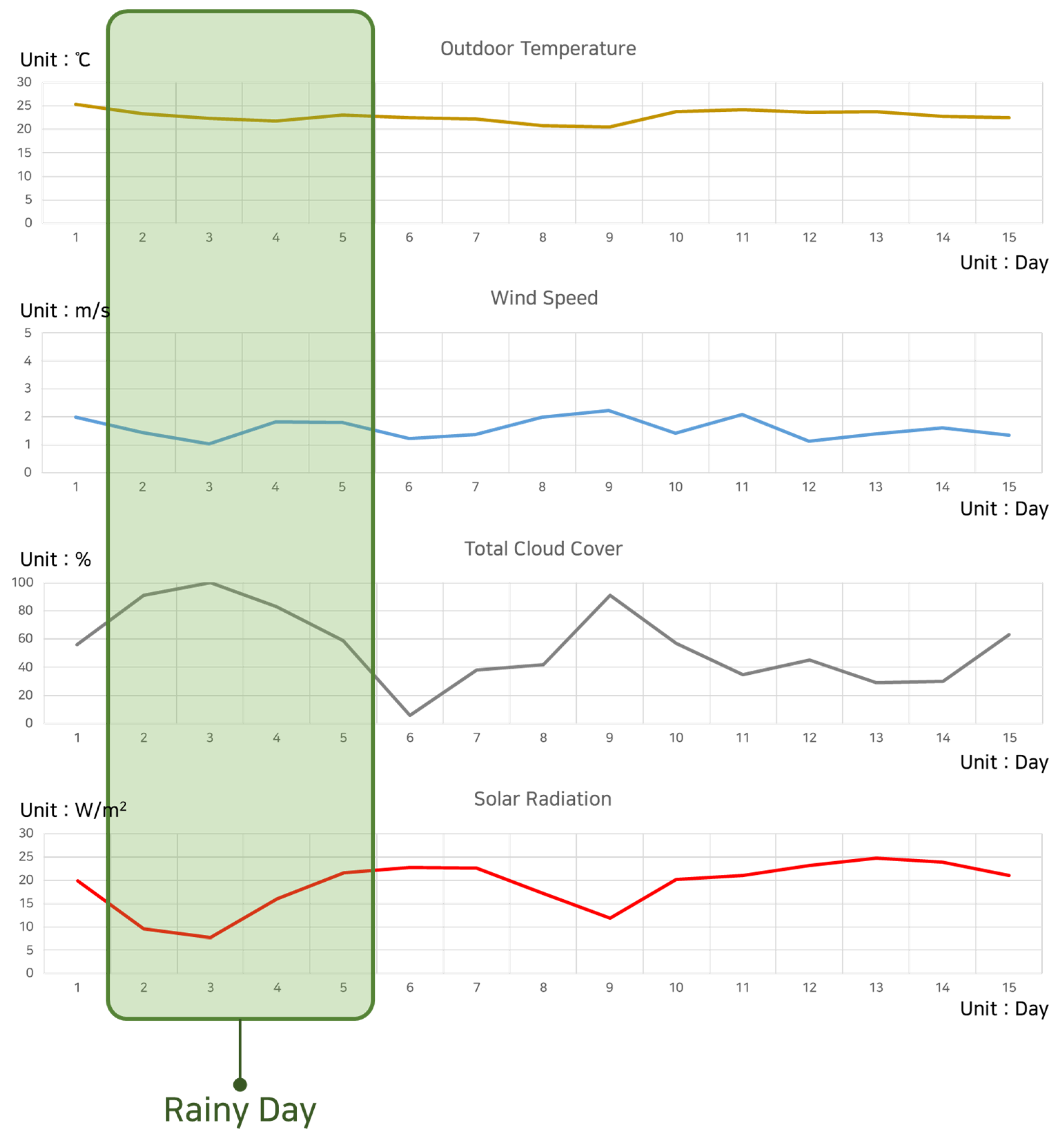 Buildings 12 00304 g009