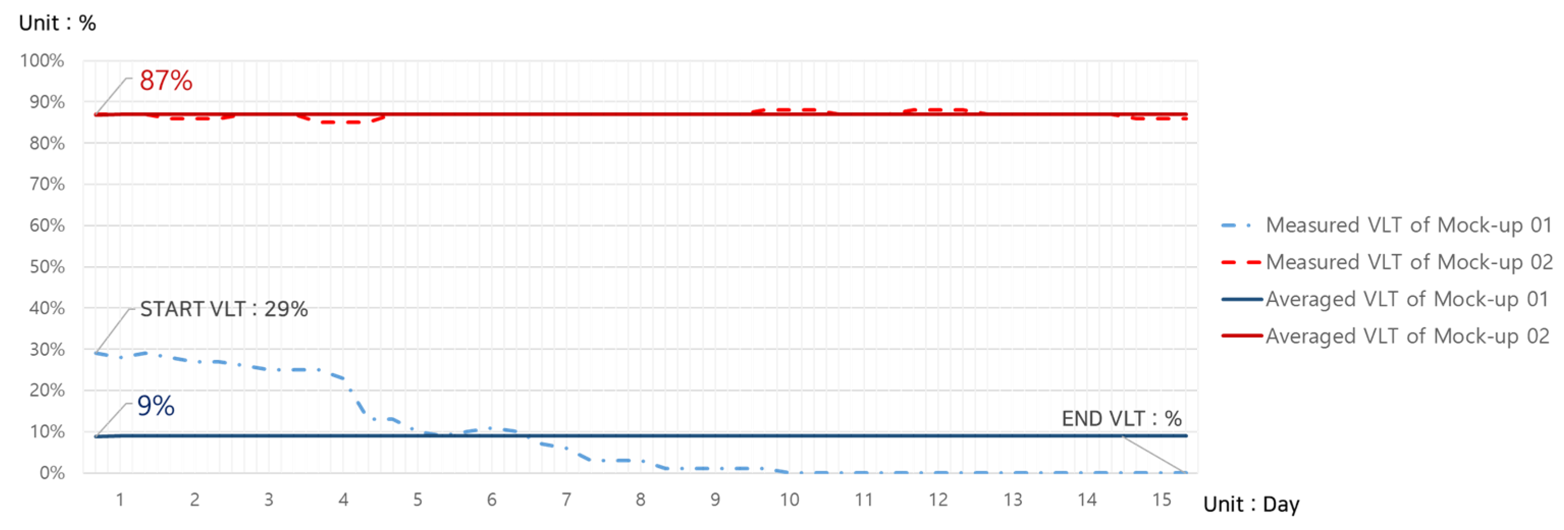 Buildings 12 00304 g010