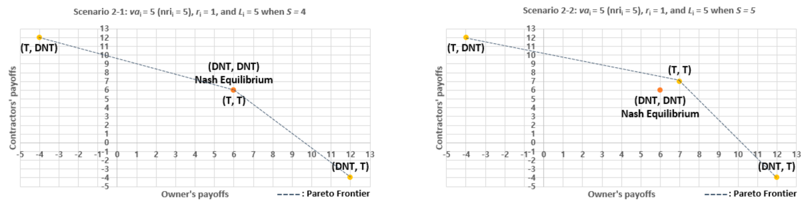 Buildings 12 00305 g002