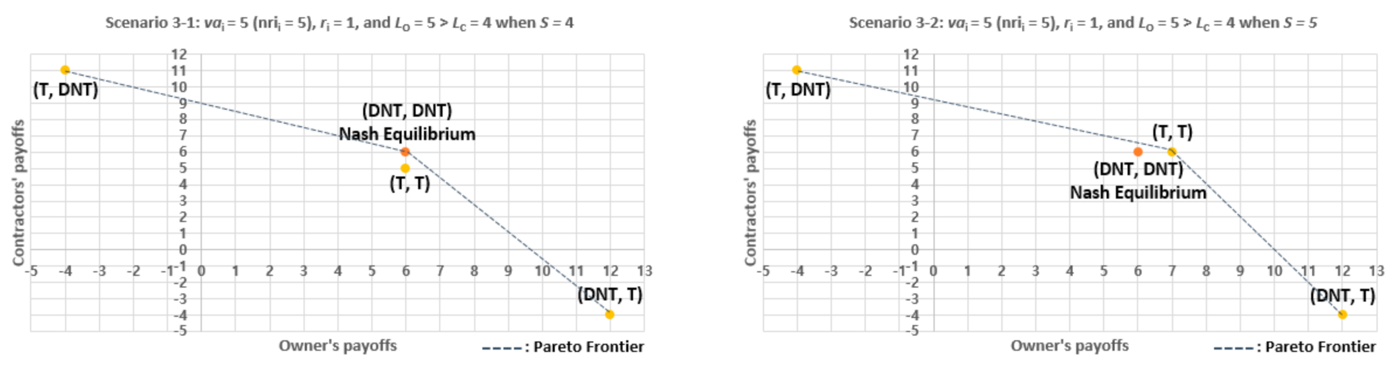 Buildings 12 00305 g003