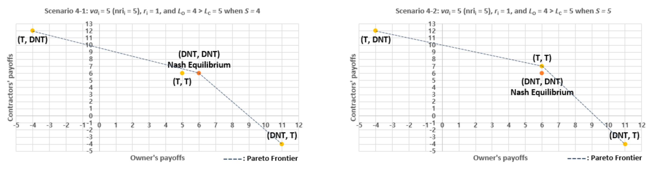 Buildings 12 00305 g004