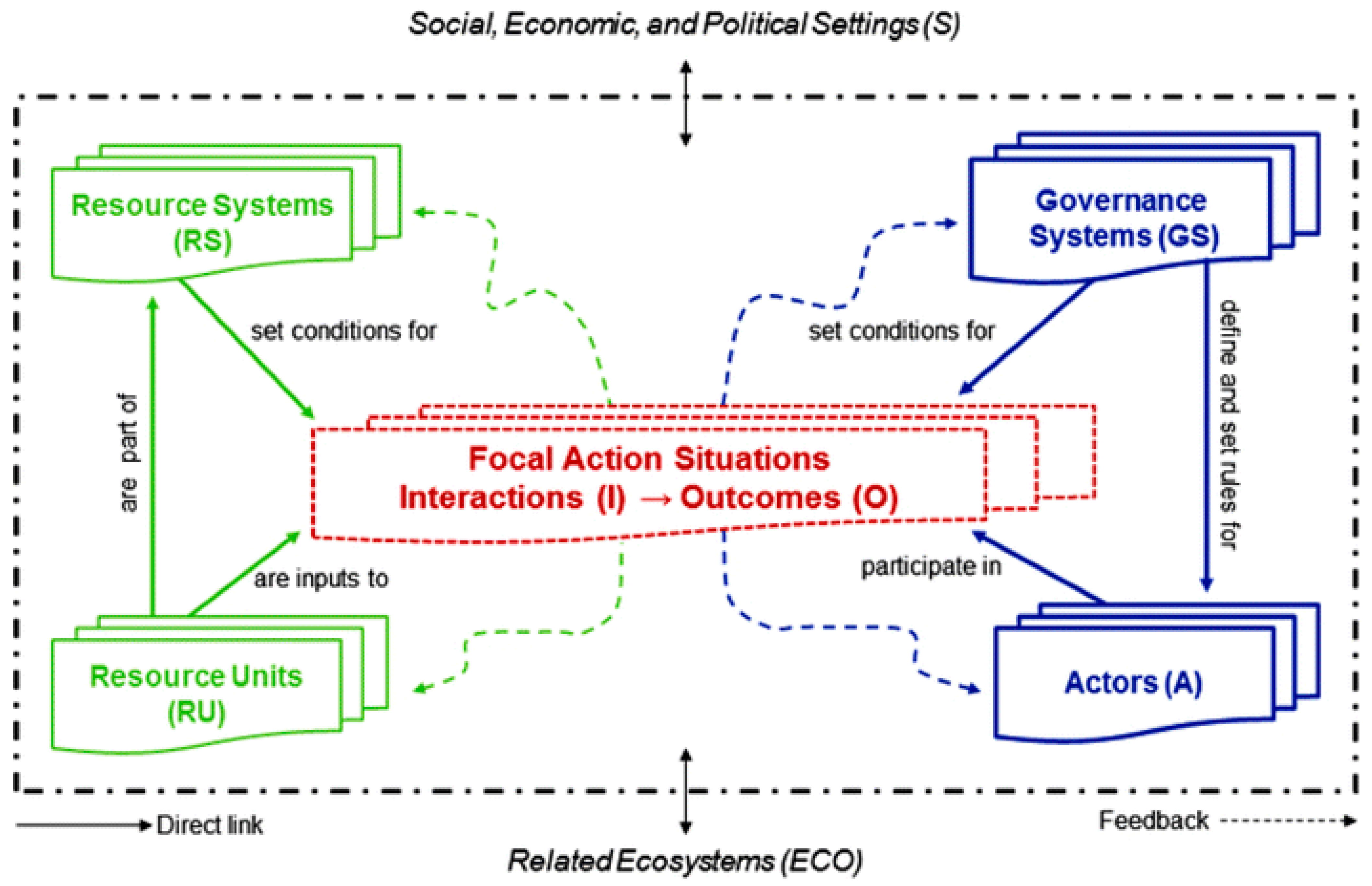 Buildings 12 00307 g001 550