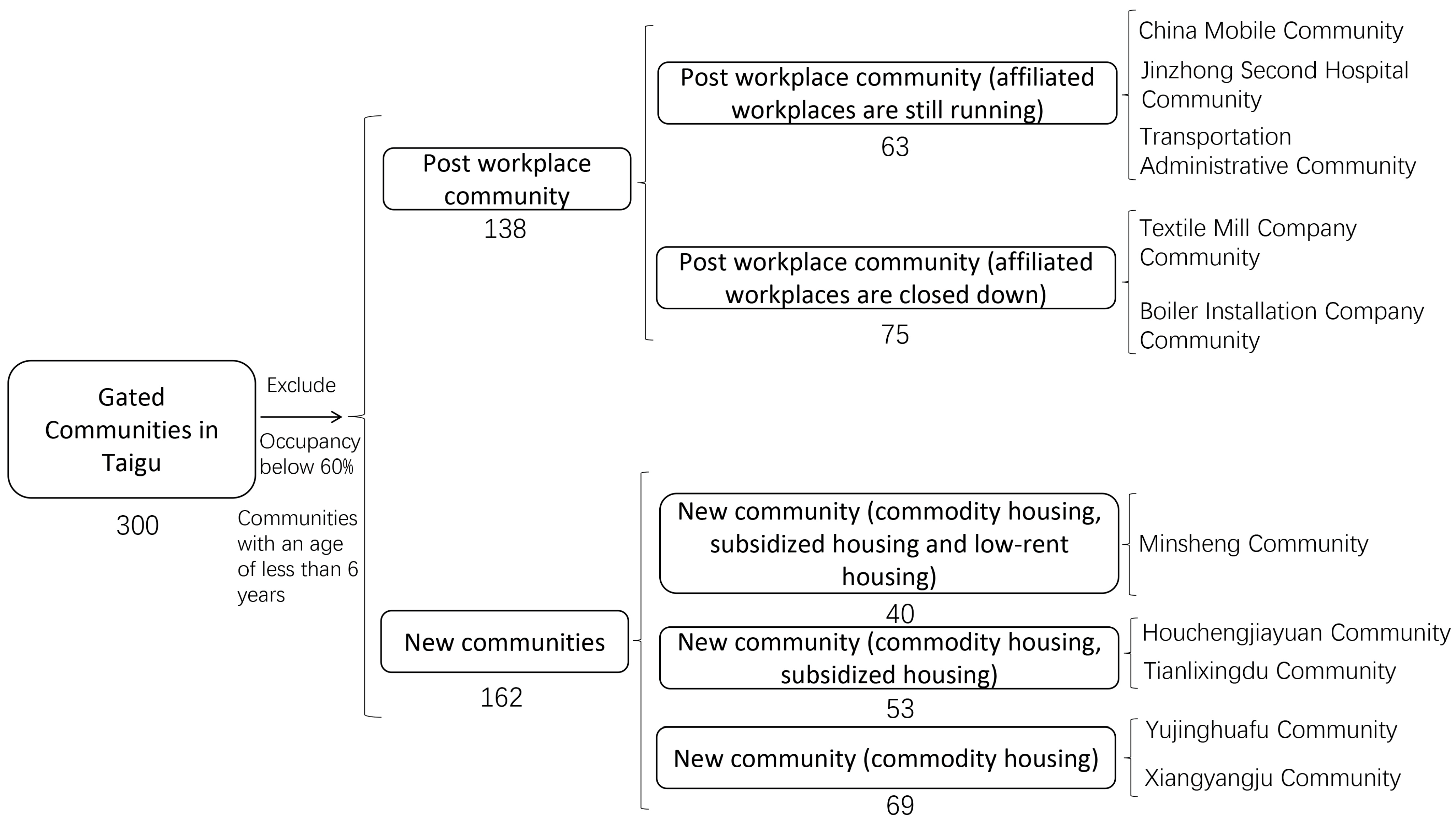 Buildings 12 00307 g004 550