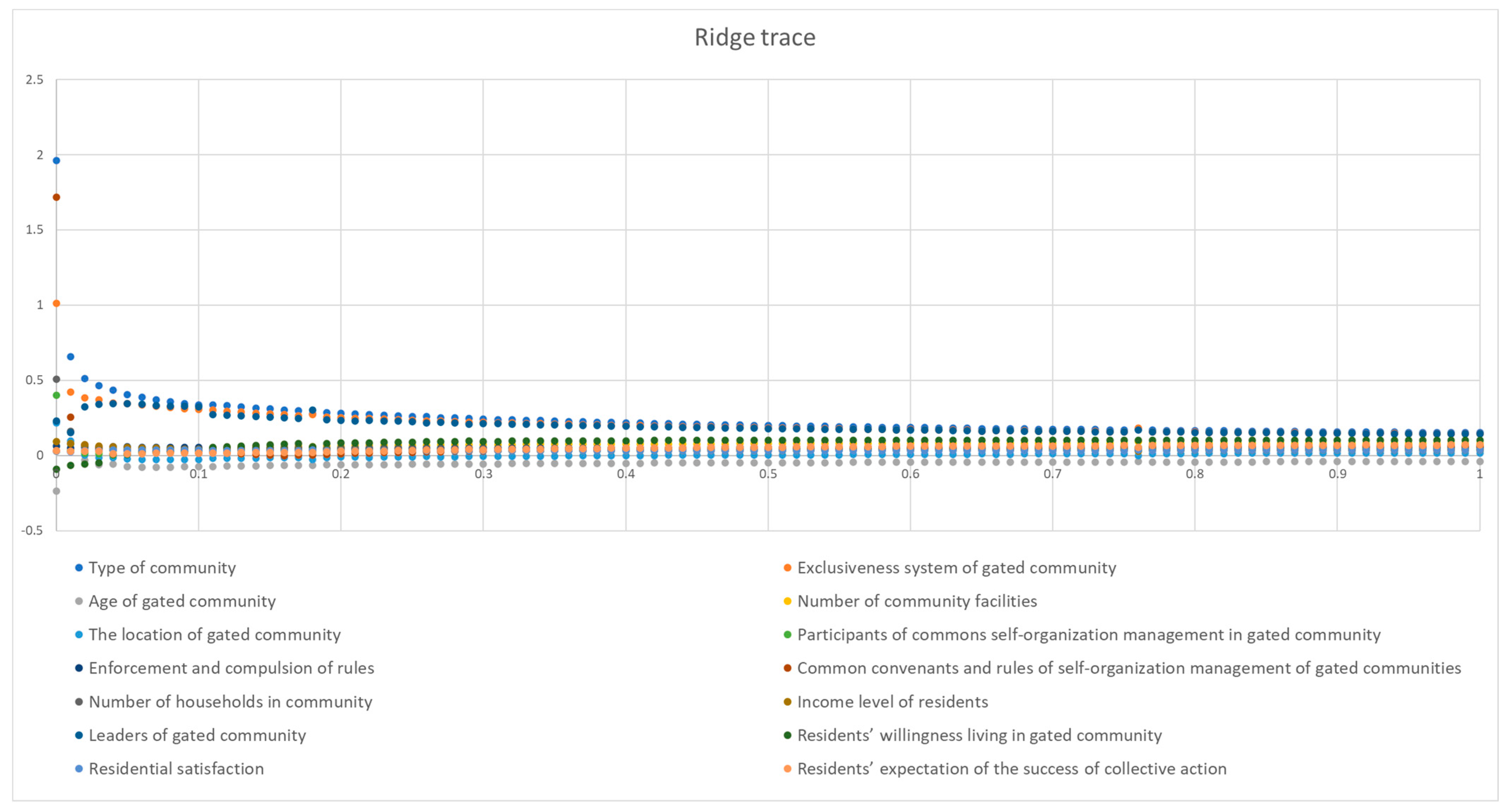 Buildings 12 00307 g007 550