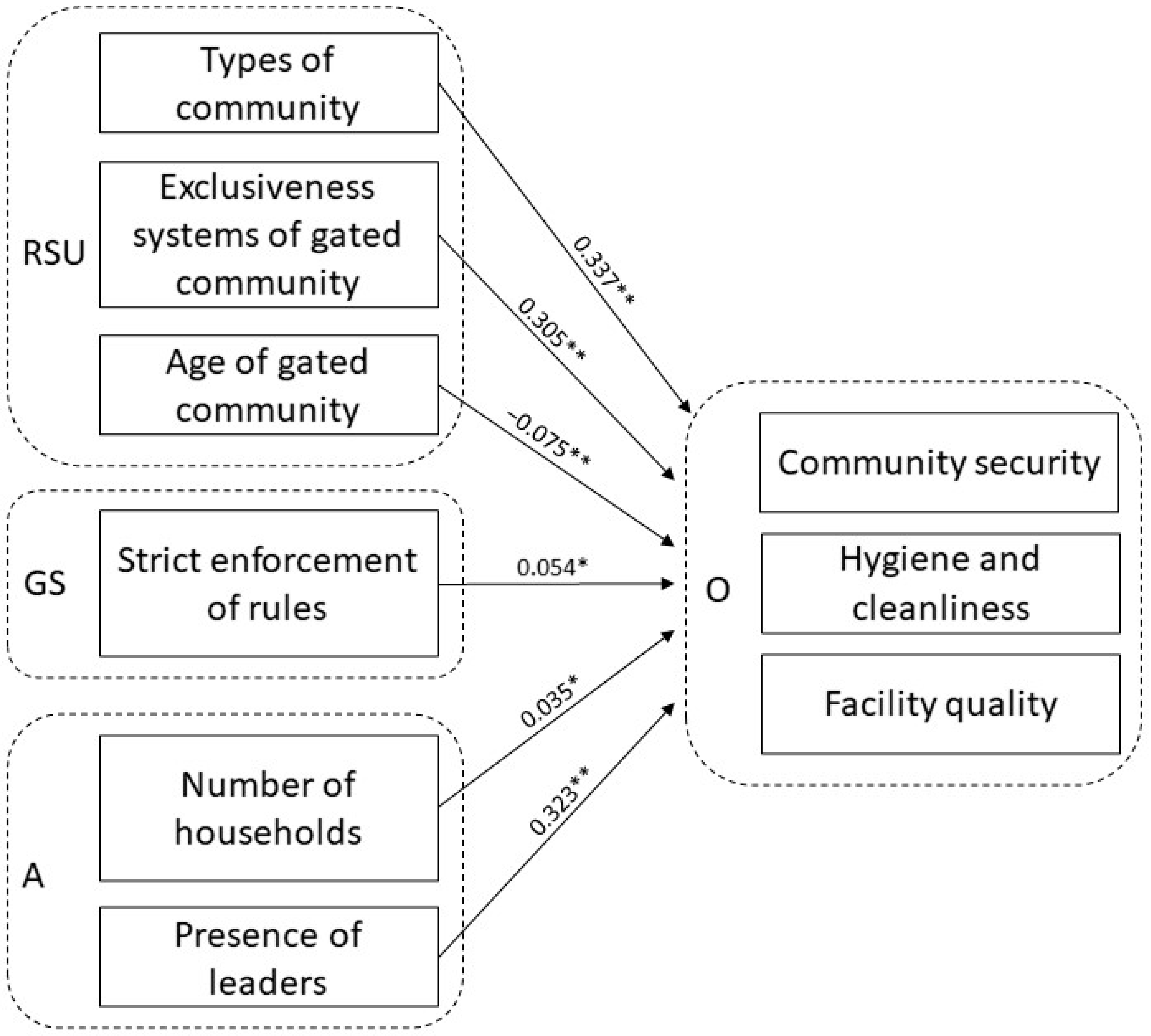 Buildings 12 00307 g008 550