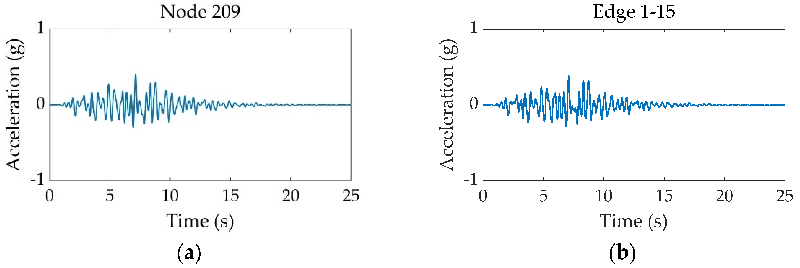 Buildings 12 00308 g005