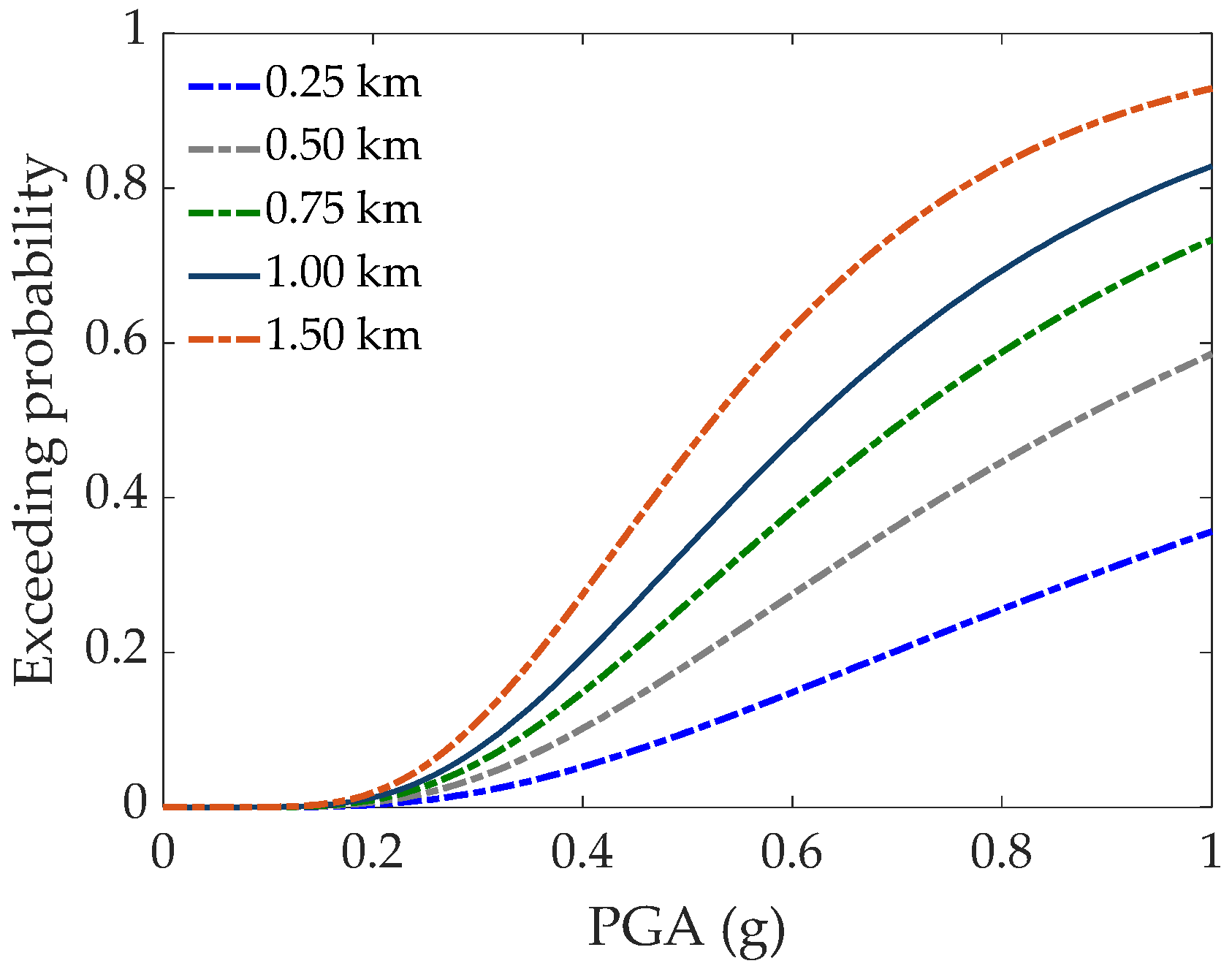 Buildings 12 00308 g007
