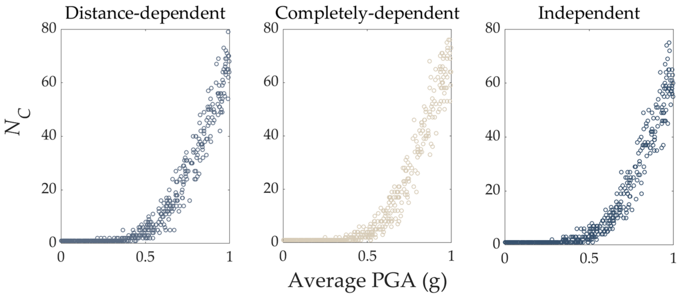 Buildings 12 00308 g010
