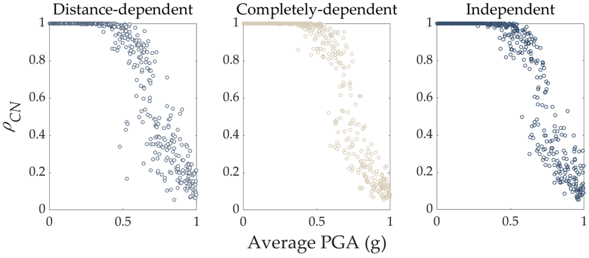Buildings 12 00308 g011