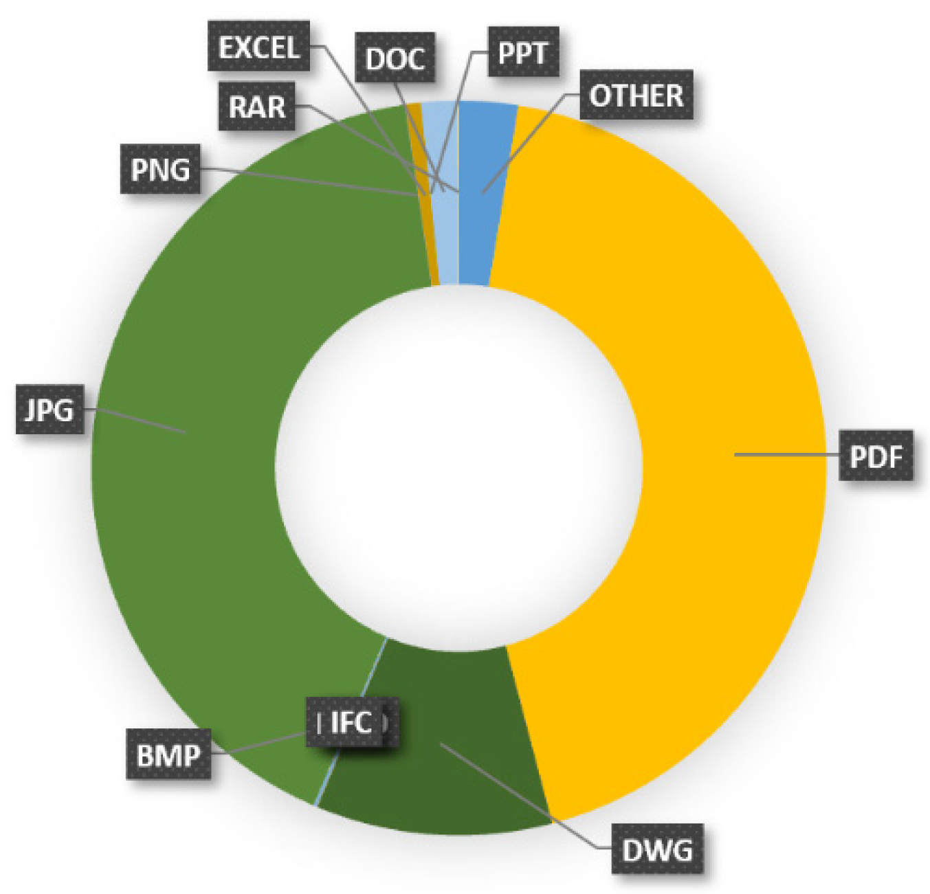 Buildings 12 00309 g015