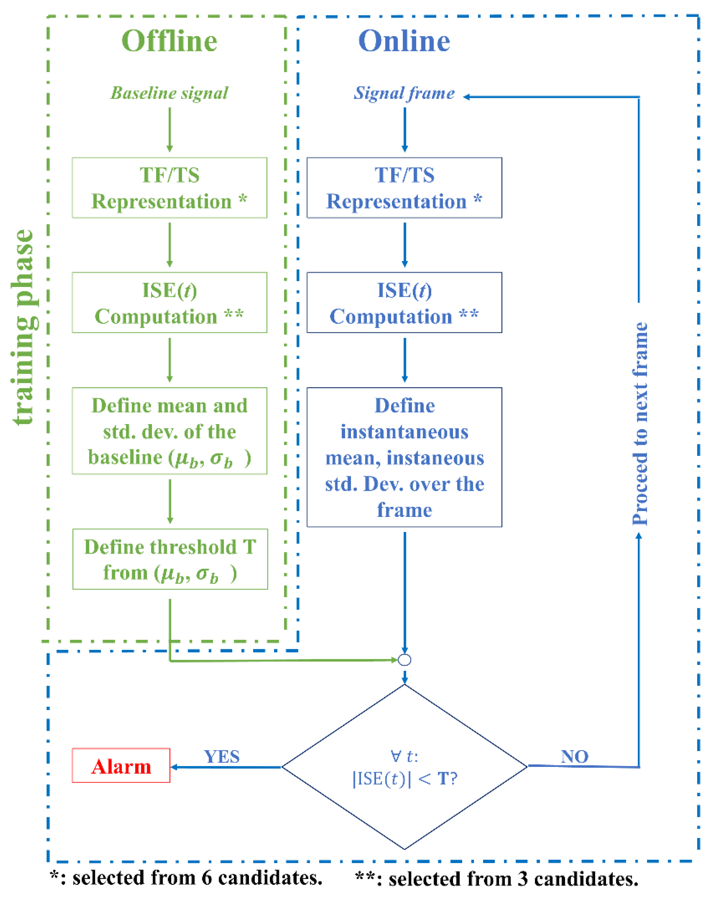 Buildings 12 00310 g001