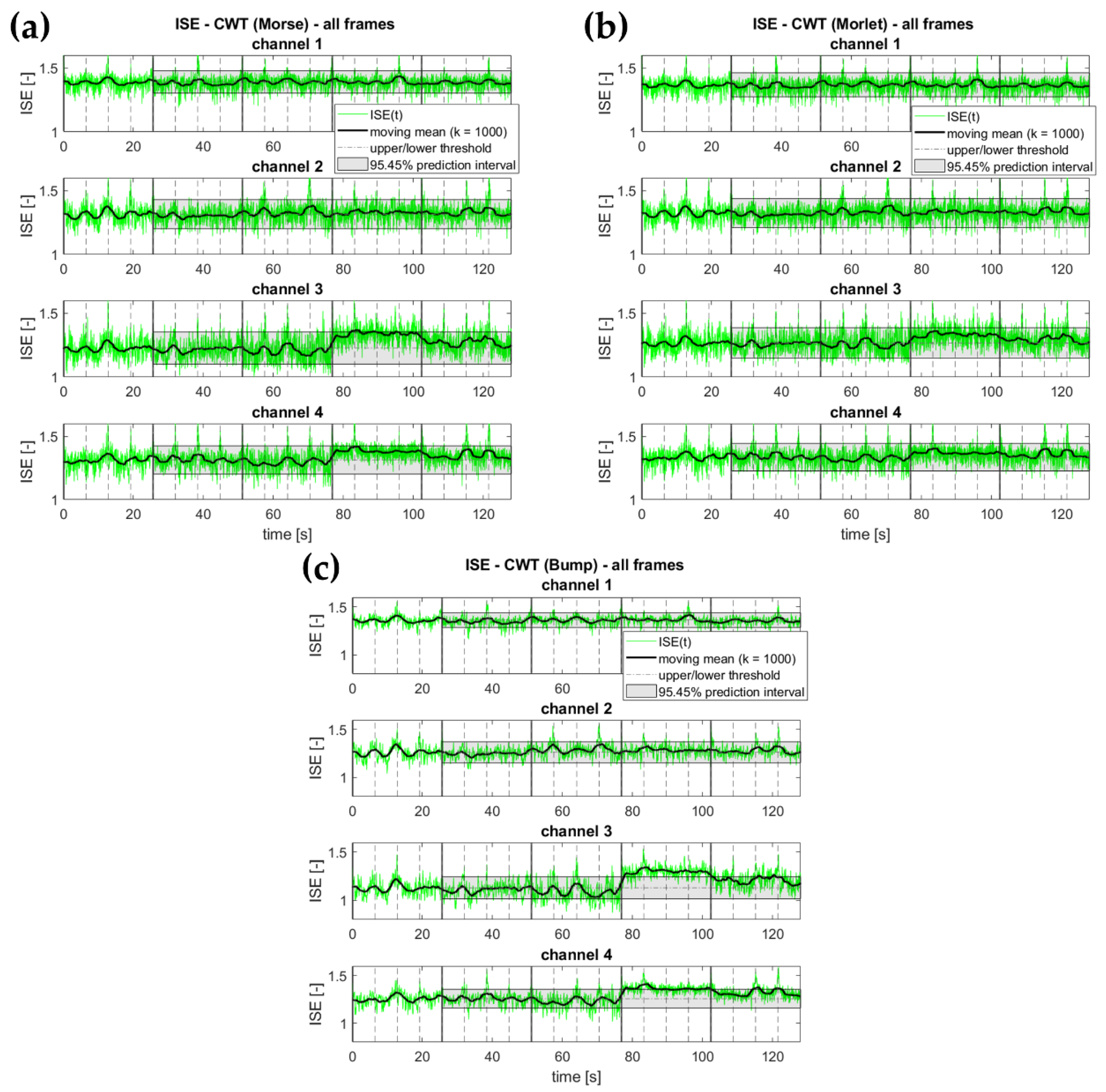 Buildings 12 00310 g005