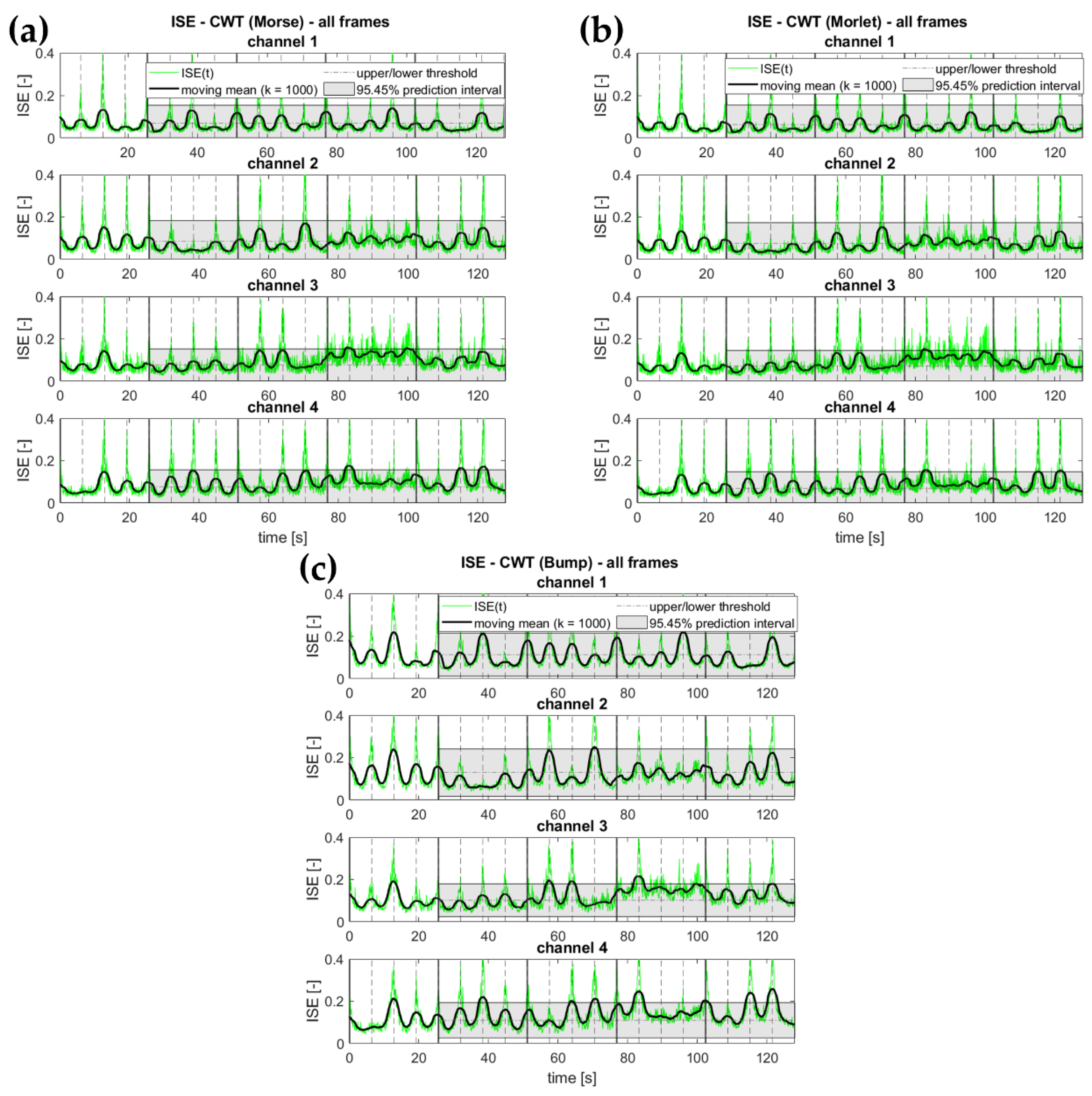 Buildings 12 00310 g006