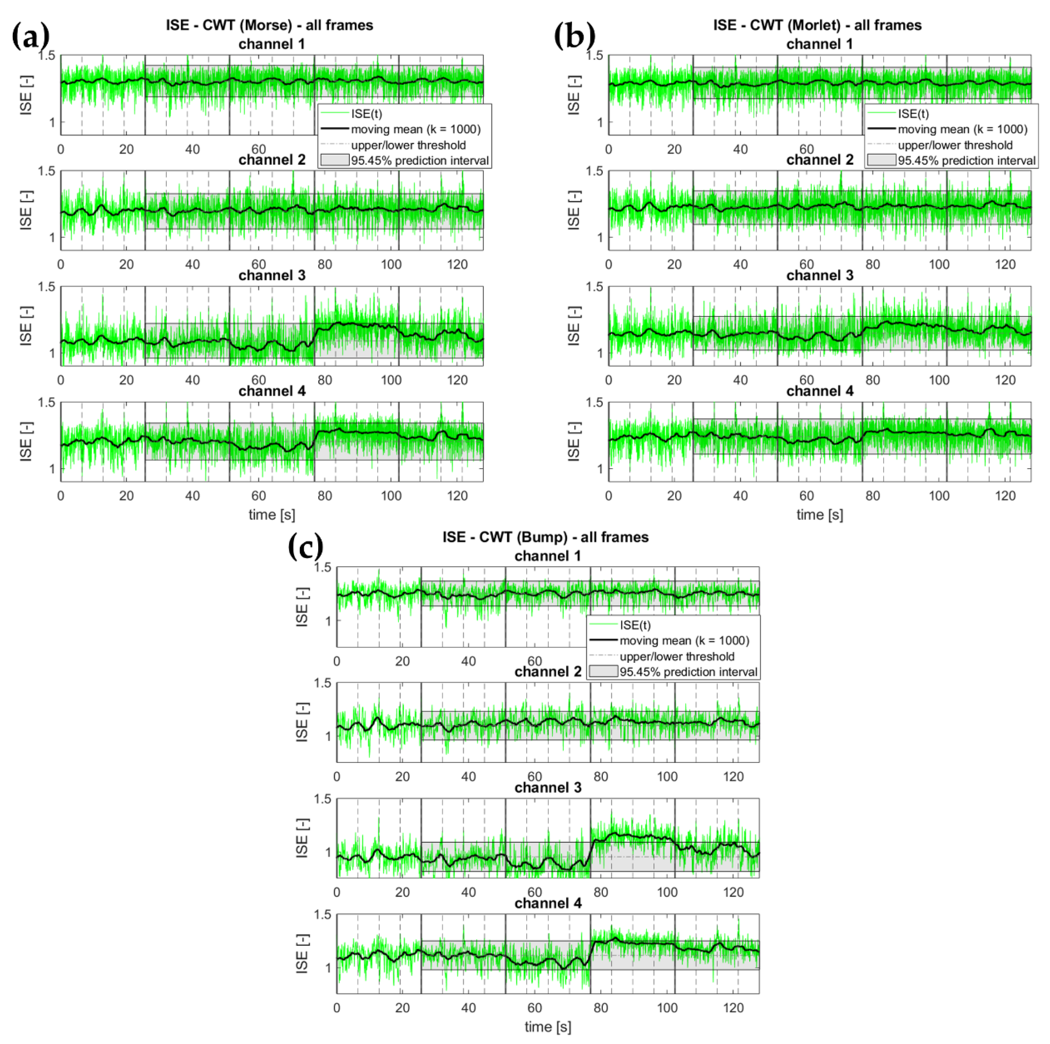 Buildings 12 00310 g007