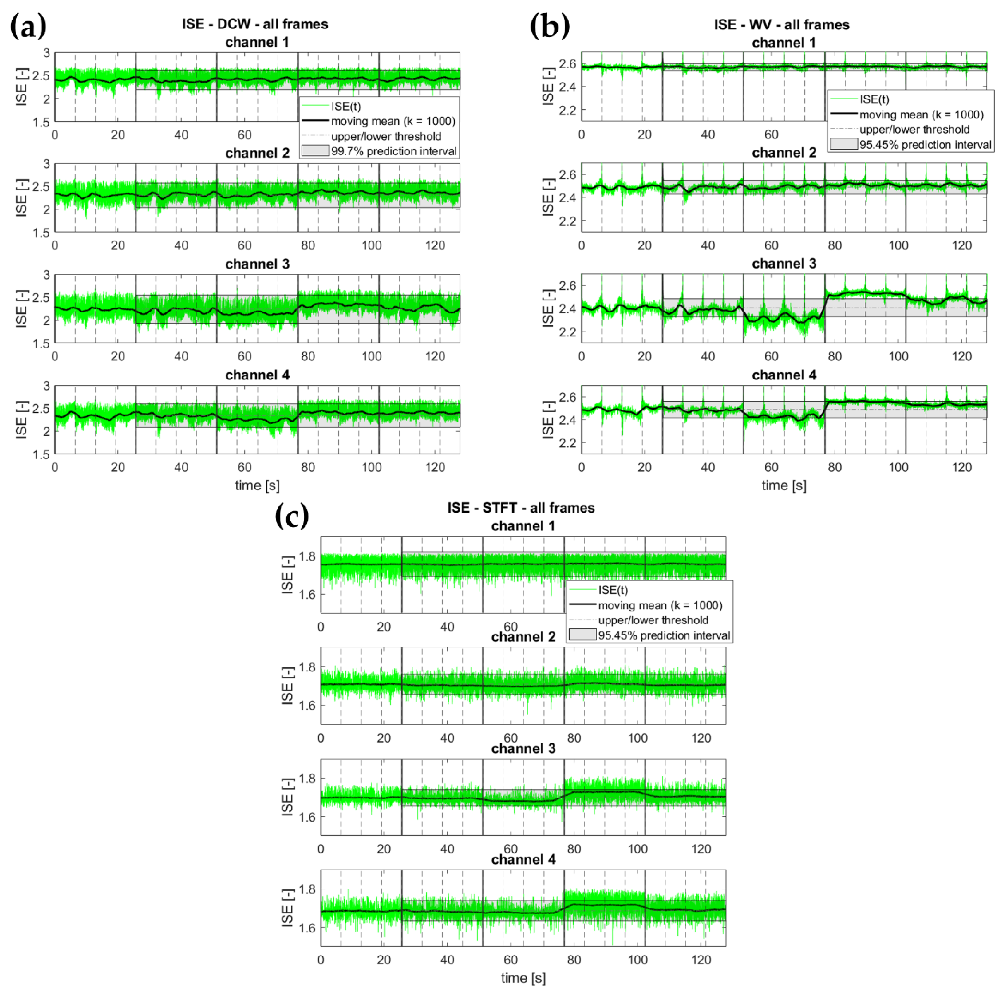 Buildings 12 00310 g008