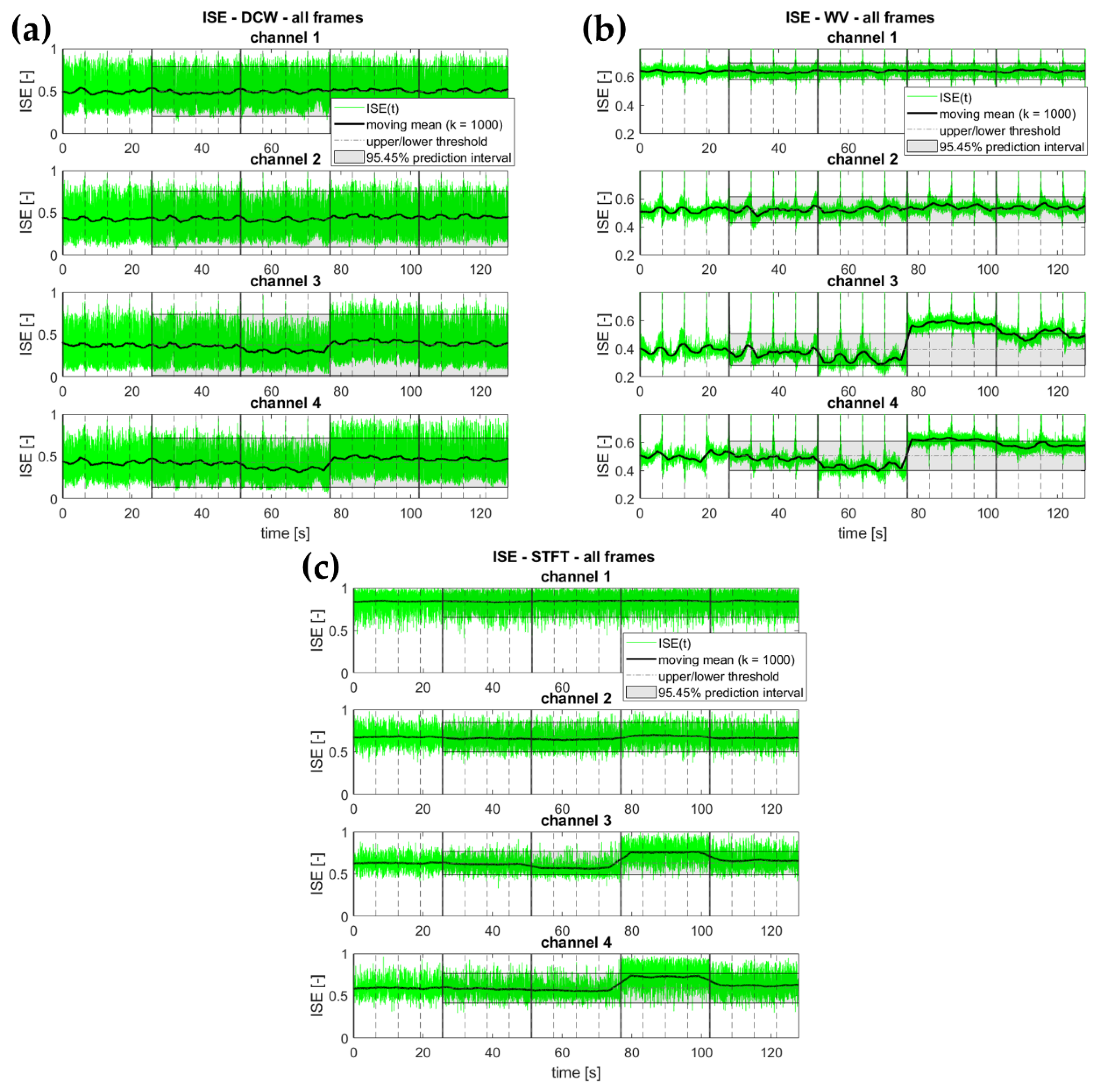 Buildings 12 00310 g009