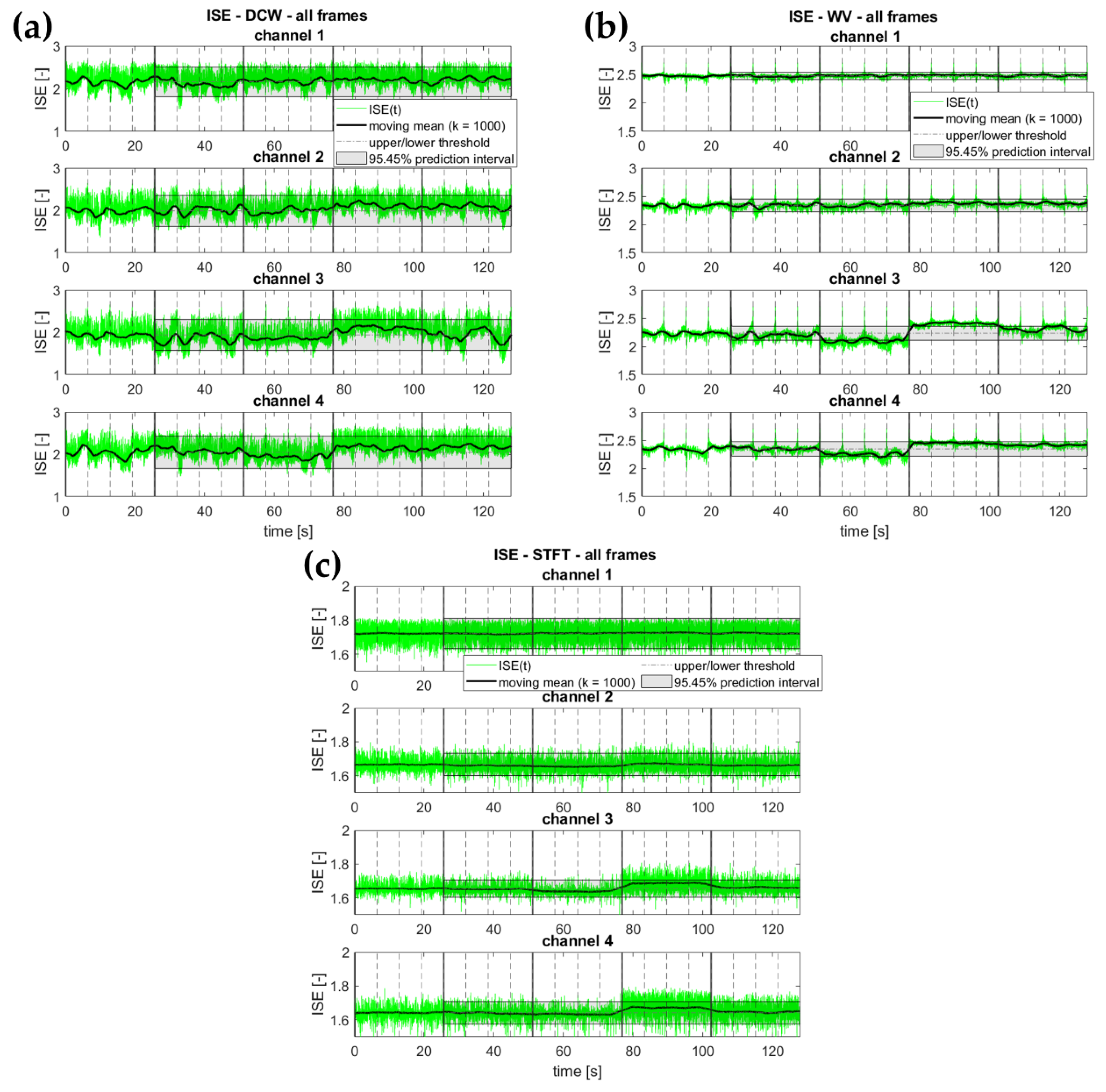 Buildings 12 00310 g010