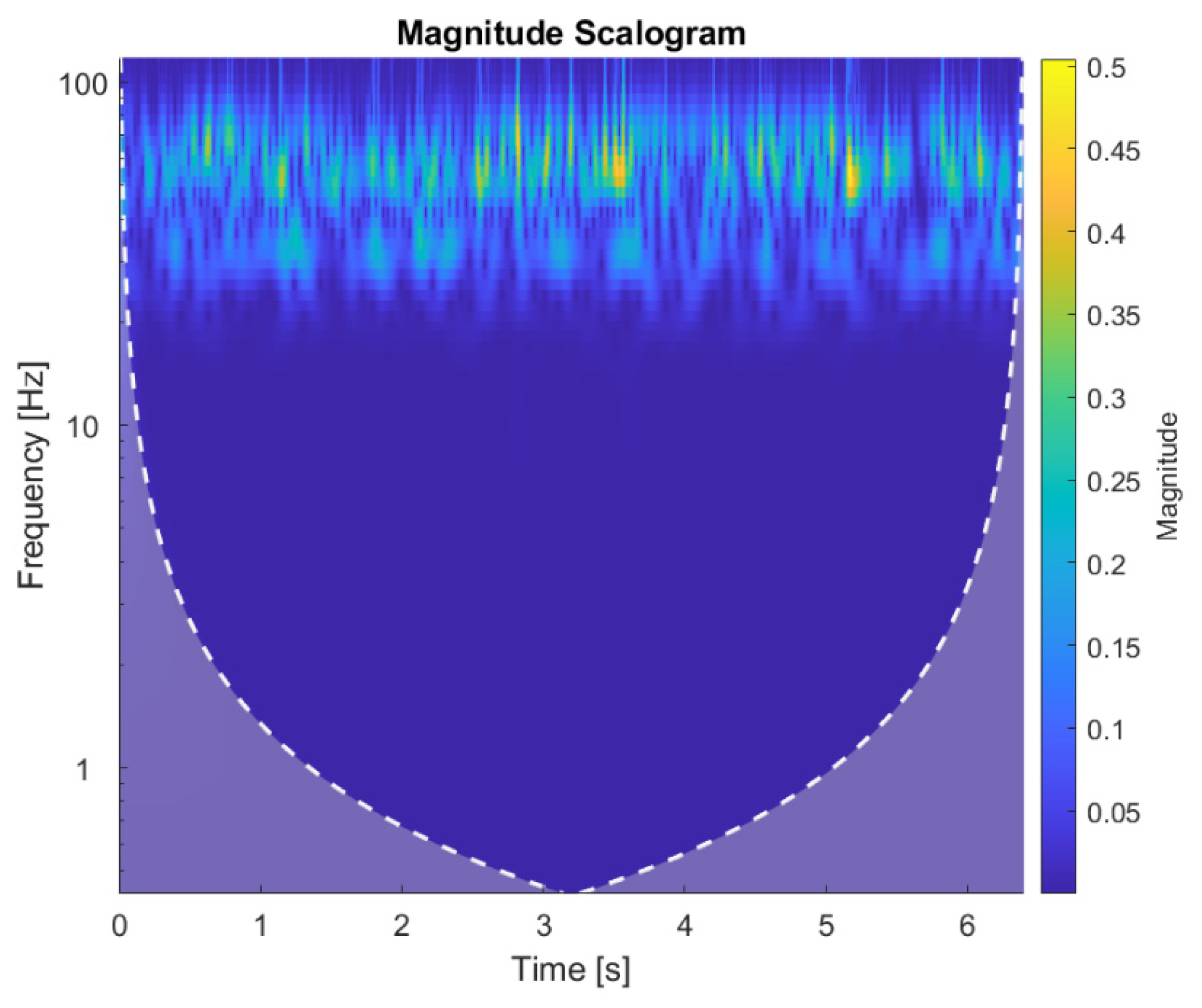 Buildings 12 00310 g011