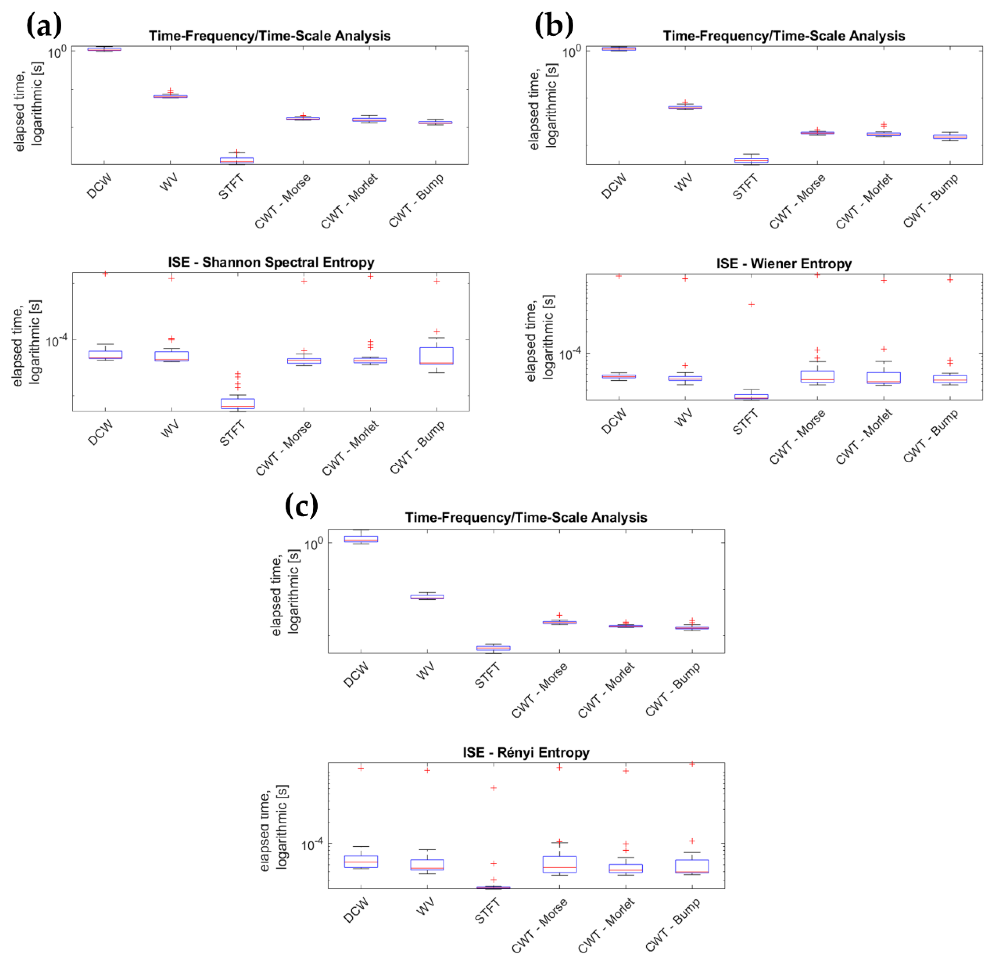 Buildings 12 00310 g012
