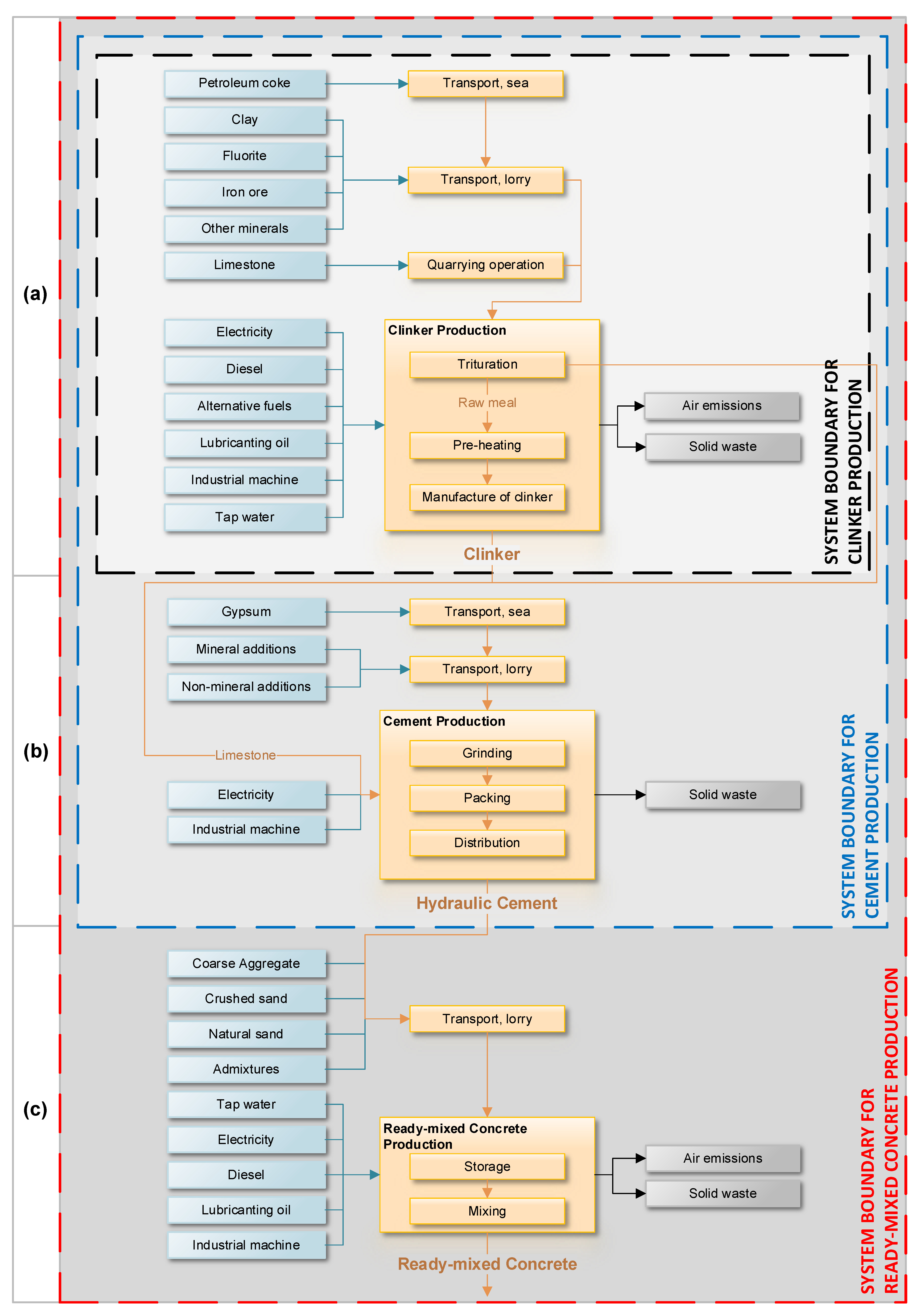 Buildings 12 00311 g001